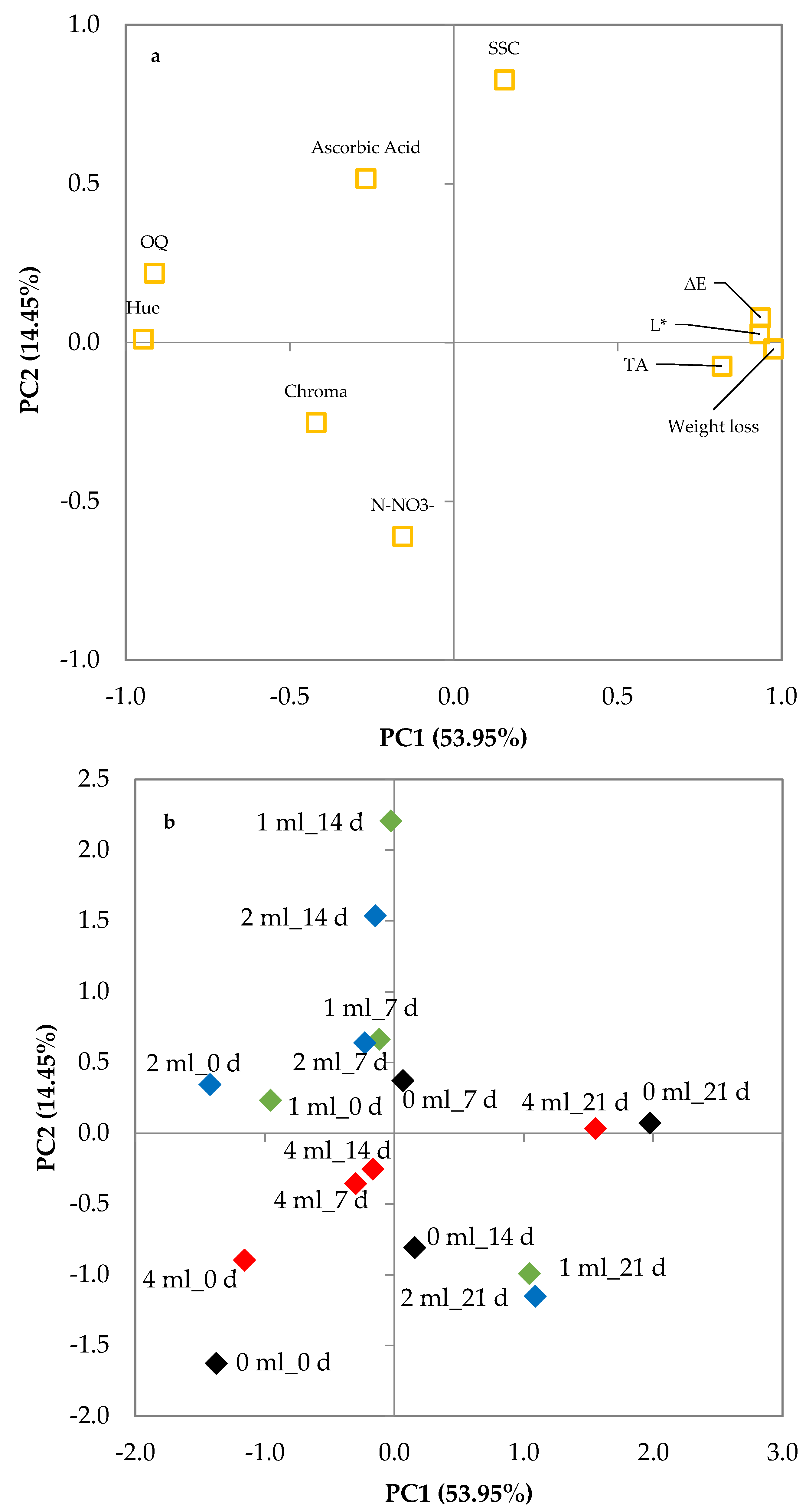 Horticulturae 07 00440 g007
