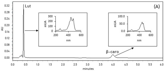 Horticulturae 07 00442 g0a1a