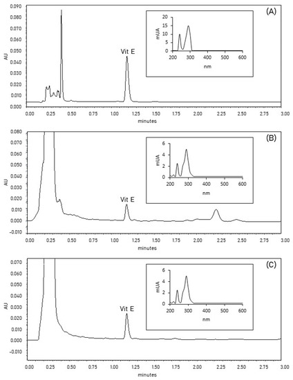 Horticulturae 07 00442 g0a3