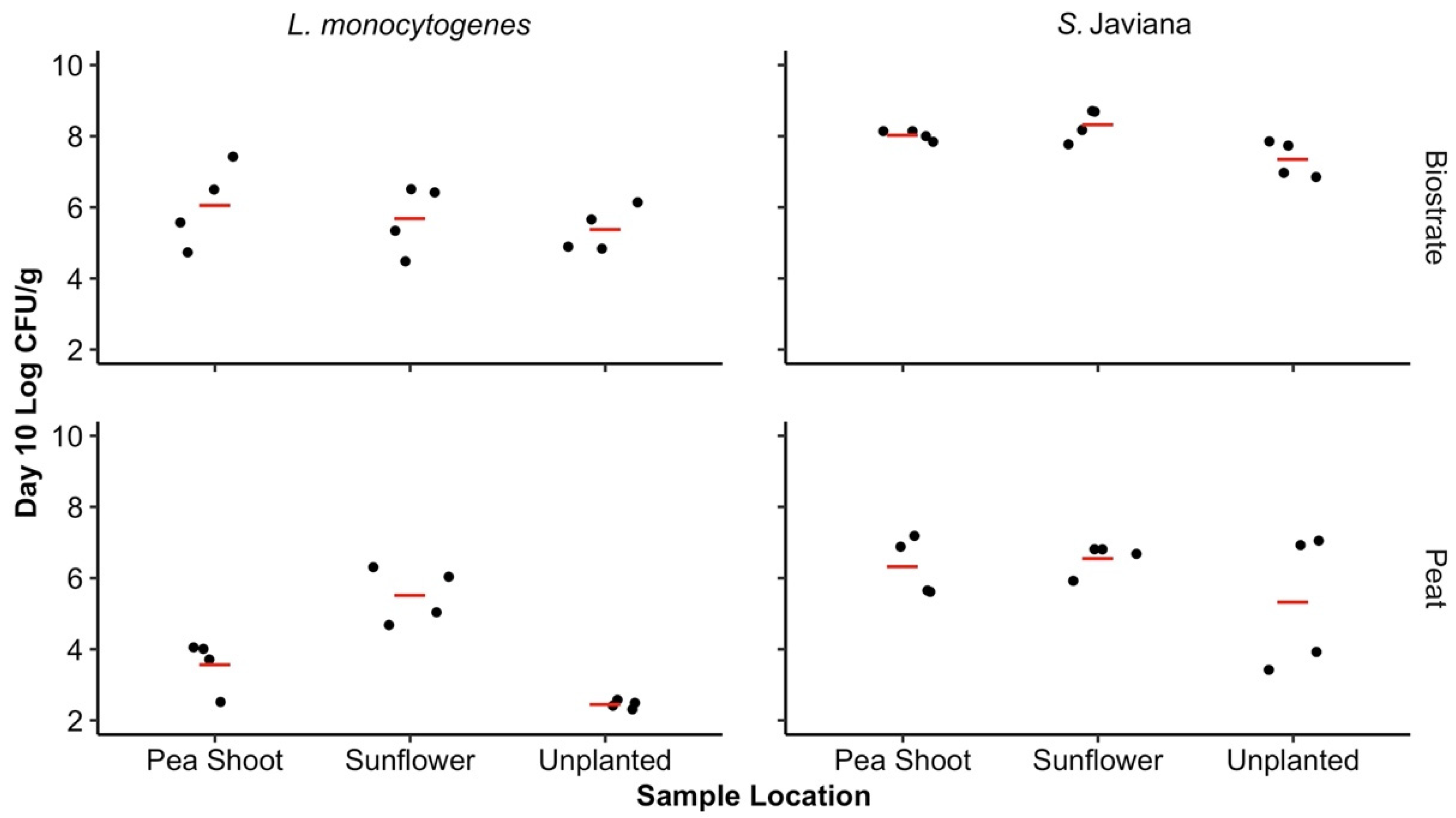 Horticulturae 07 00446 g002