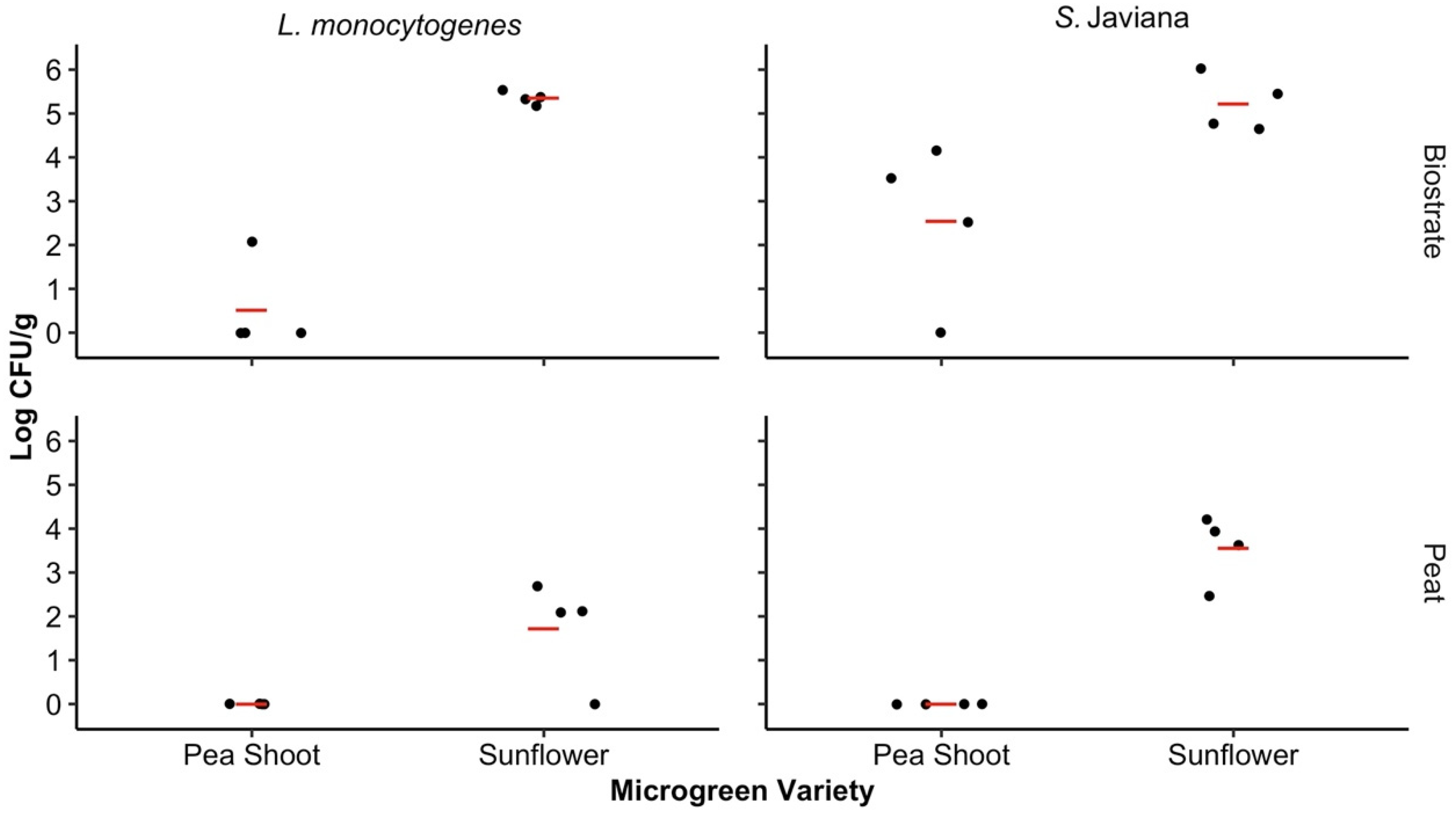 Horticulturae 07 00446 g003