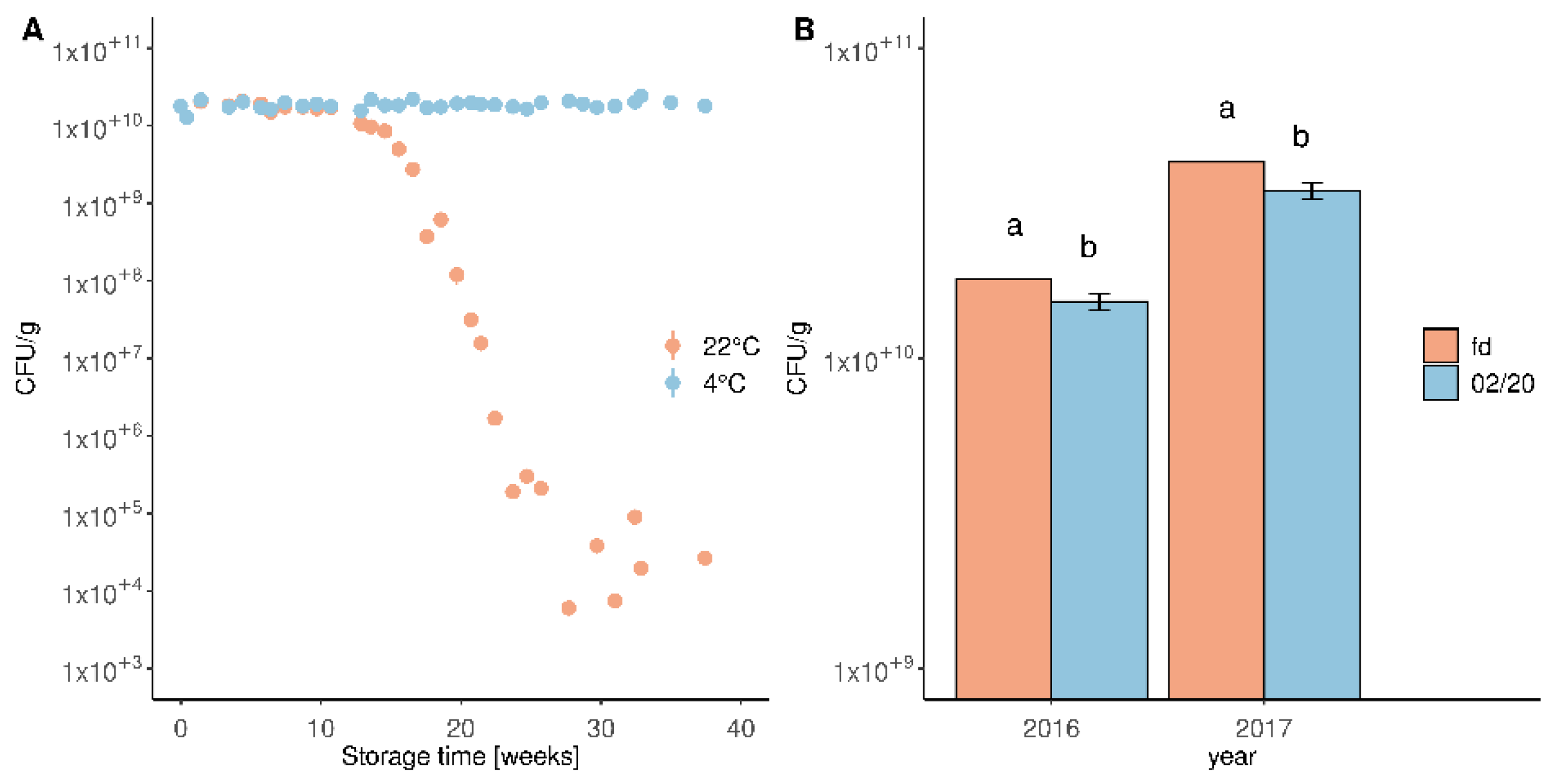 Horticulturae 07 00459 g001