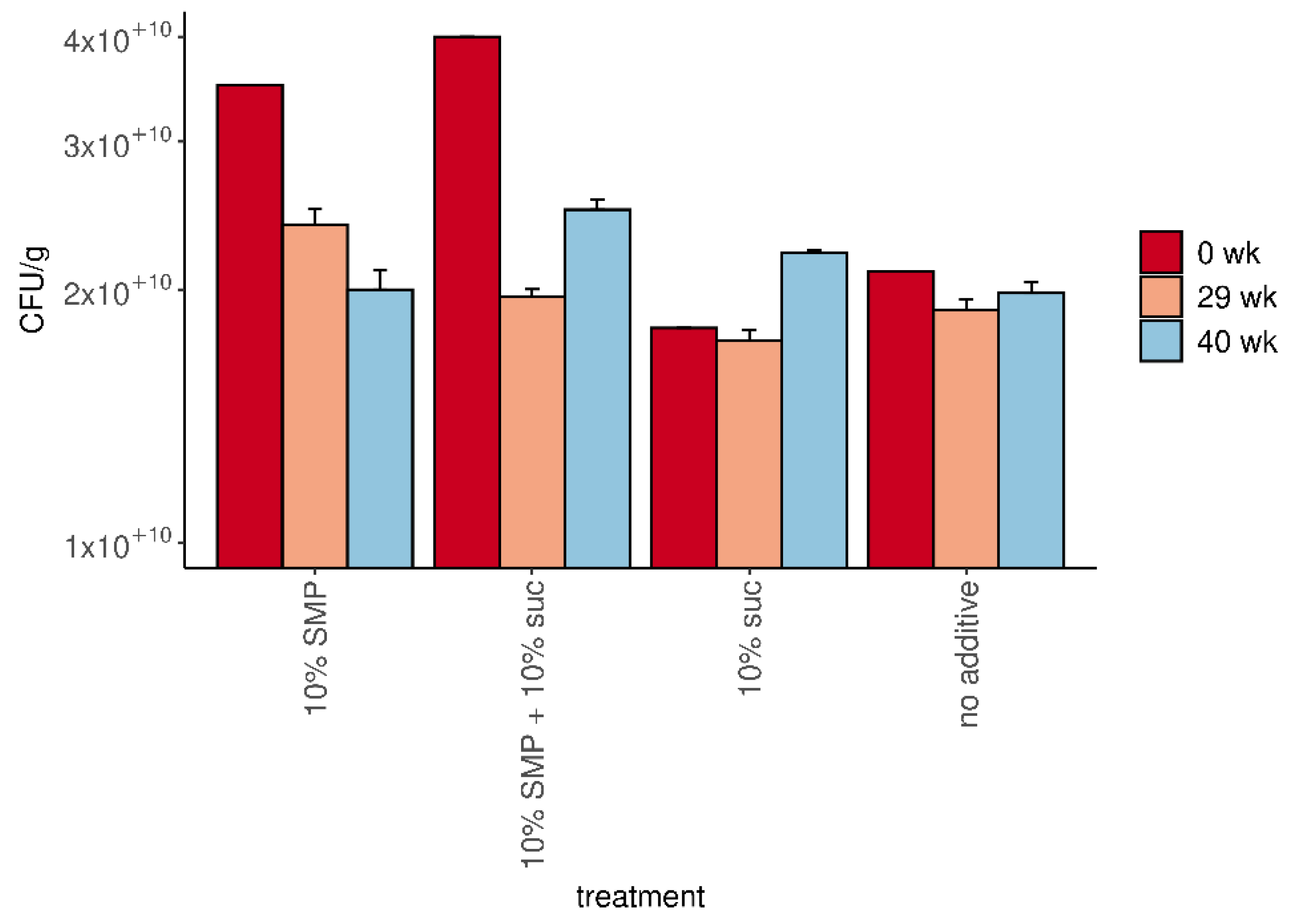Horticulturae 07 00459 g002