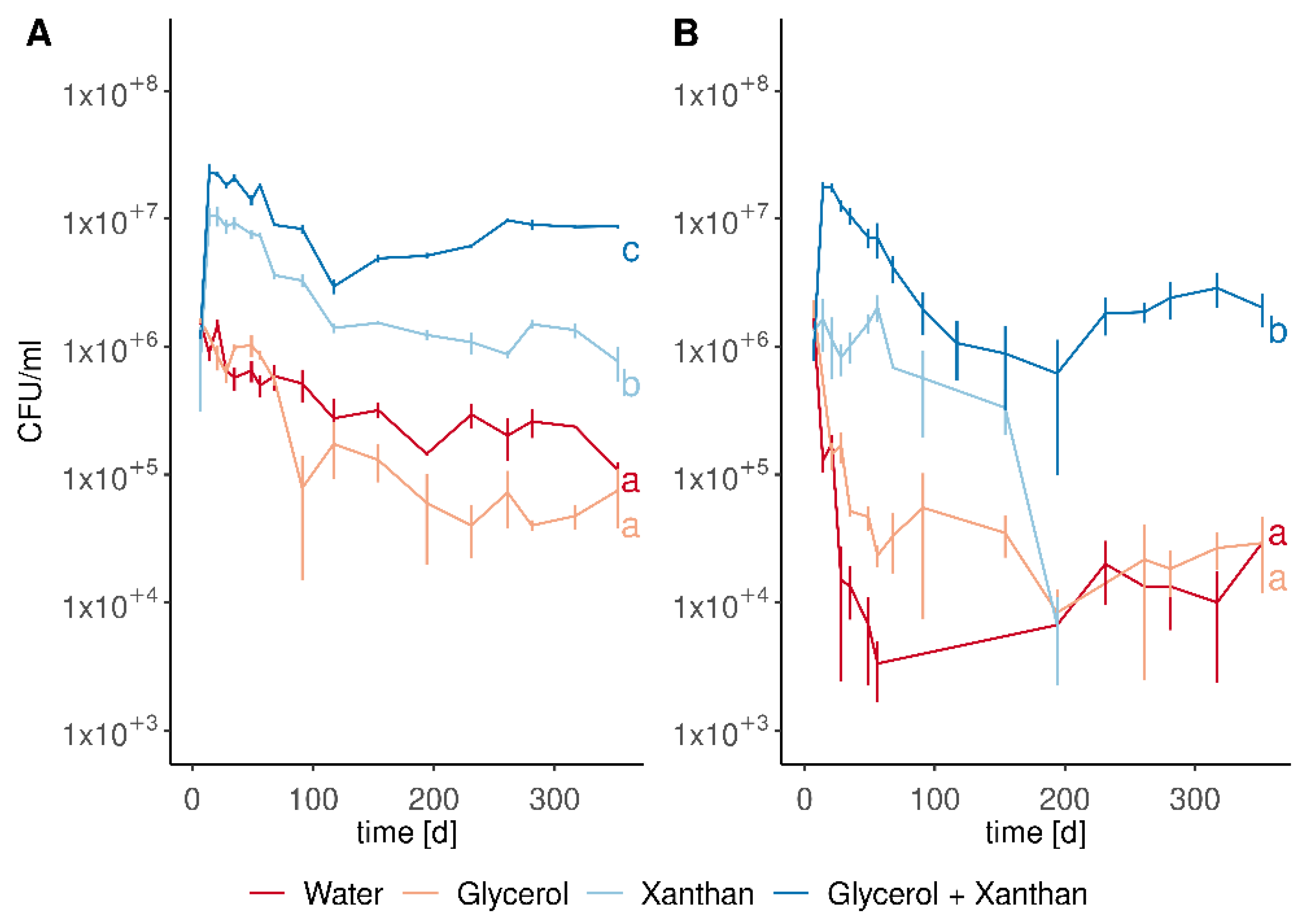 Horticulturae 07 00459 g003