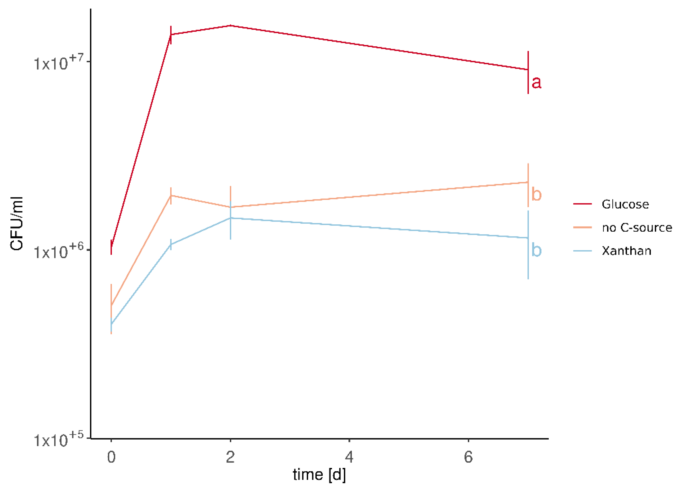 Horticulturae 07 00459 g004