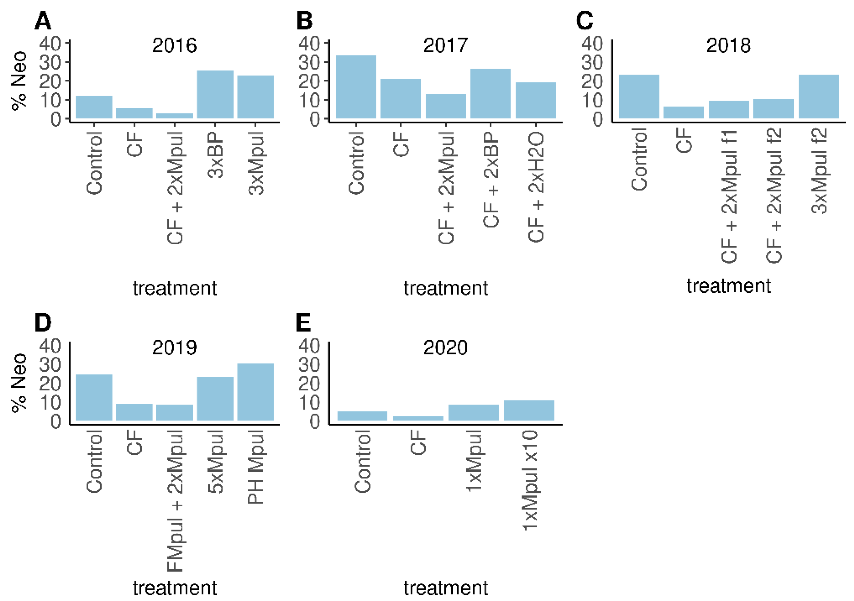 Horticulturae 07 00459 g007
