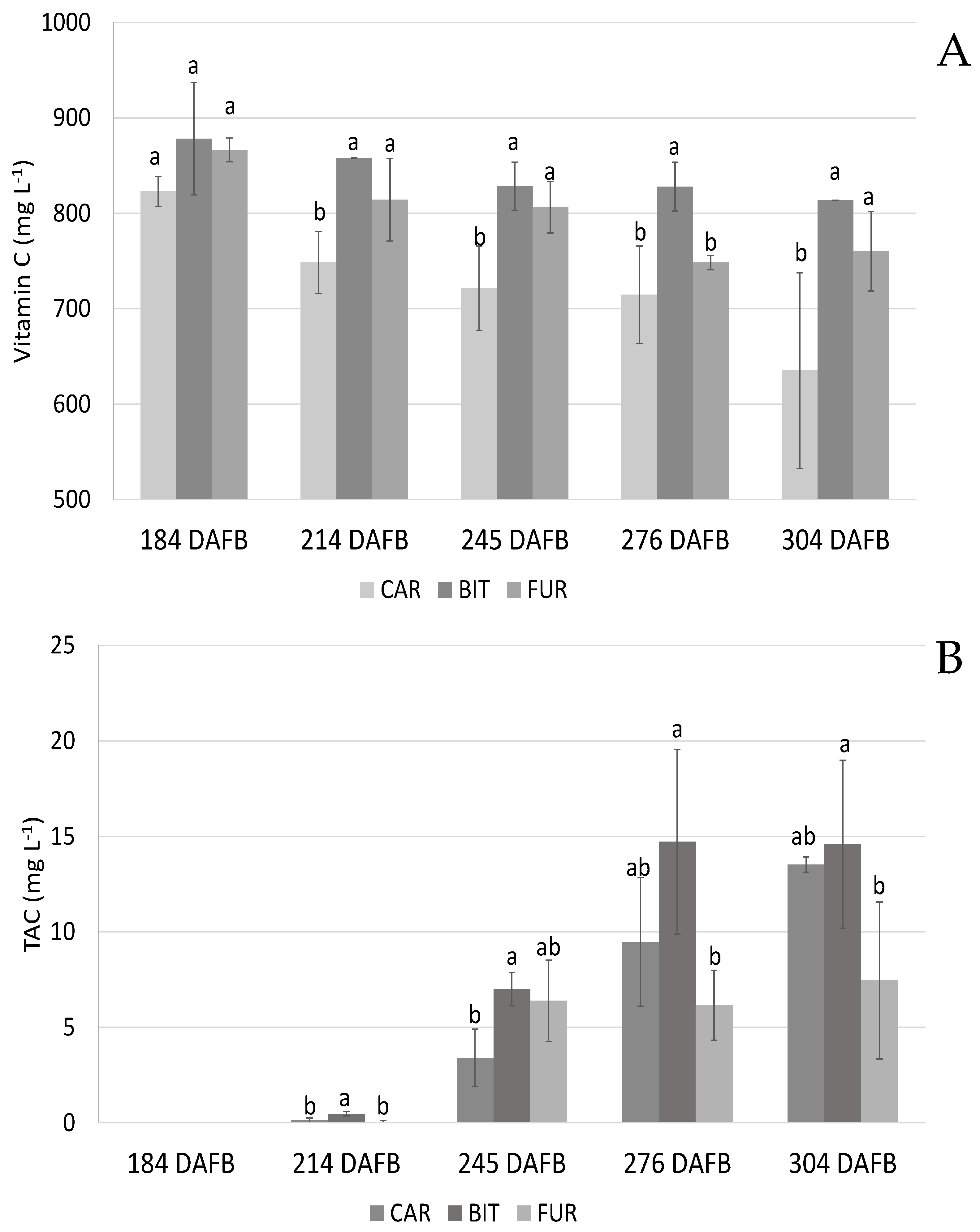 Horticulturae 07 00468 g003
