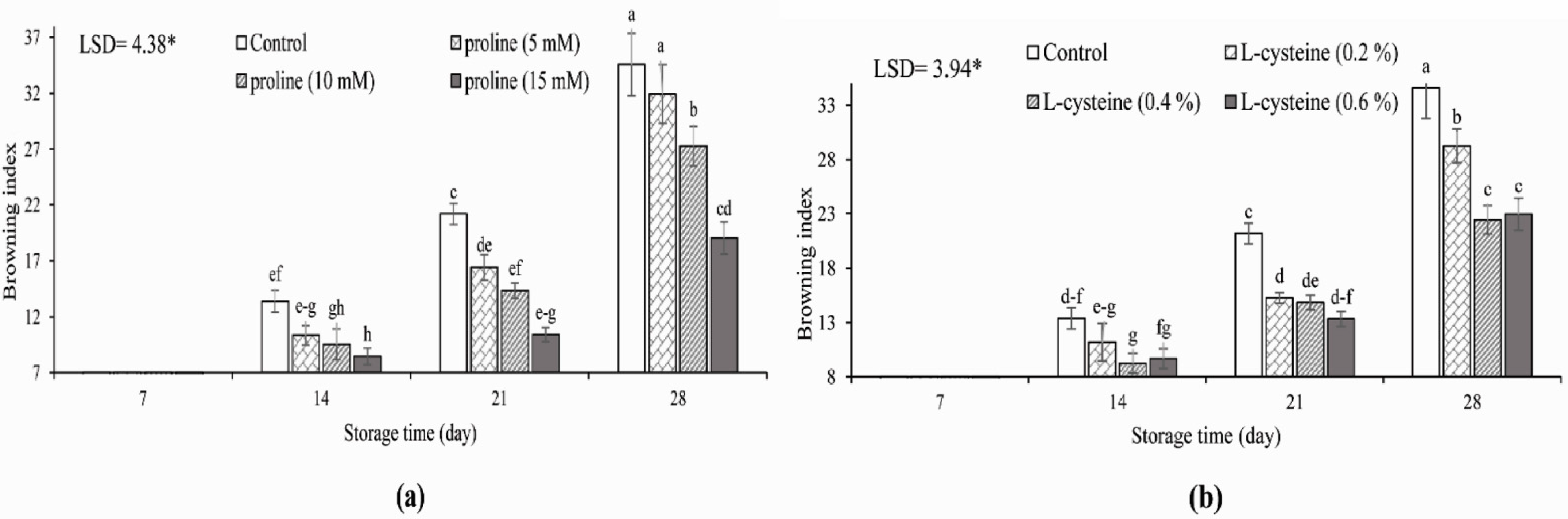 Horticulturae 07 00469 g001