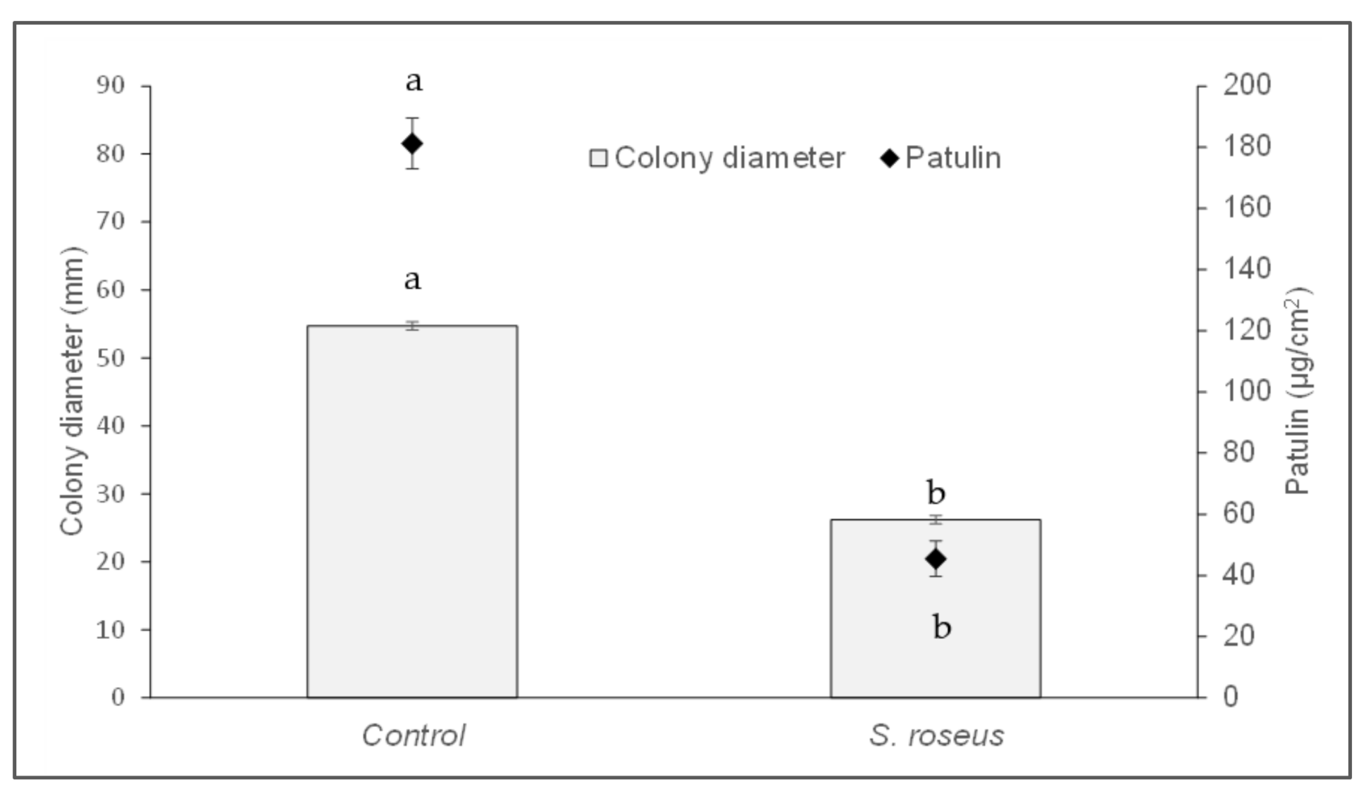 Horticulturae 07 00473 g002