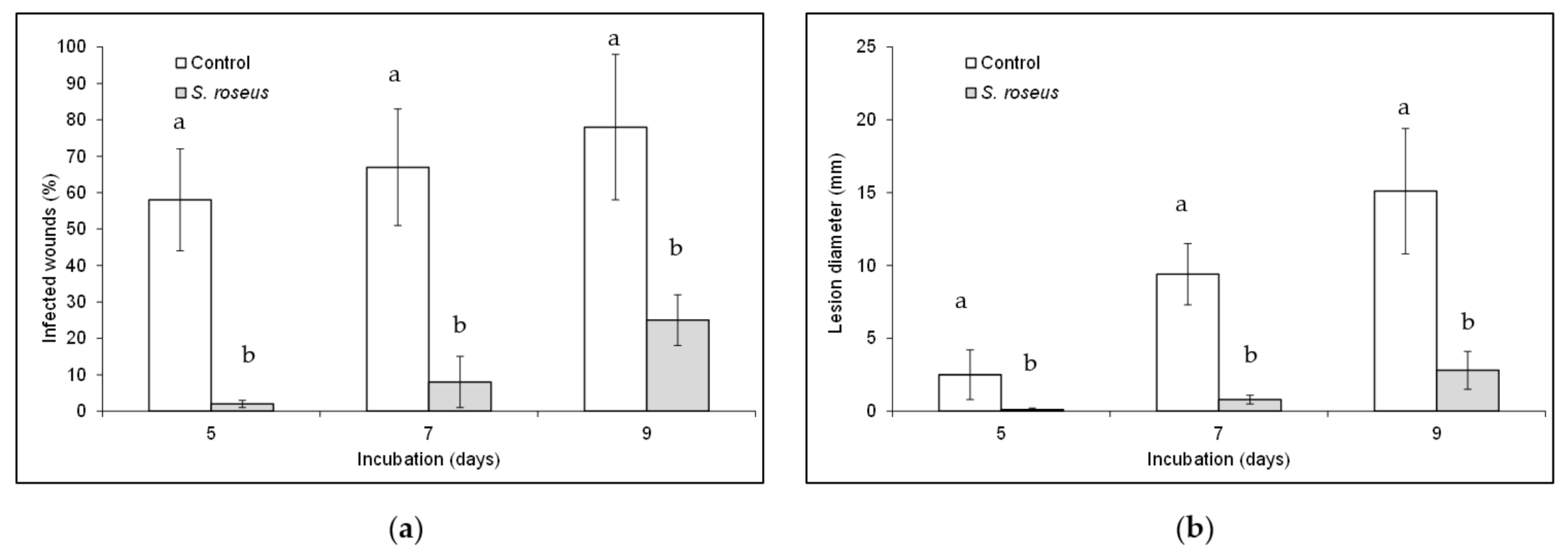 Horticulturae 07 00473 g003
