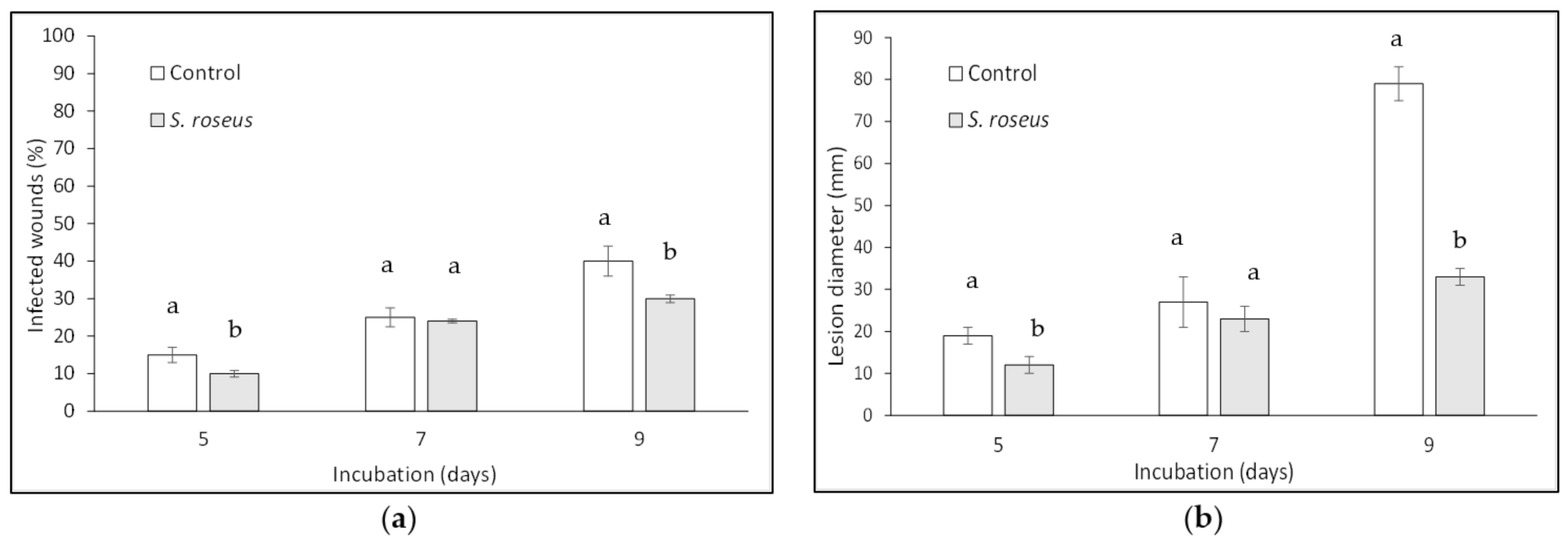 Horticulturae 07 00473 g004