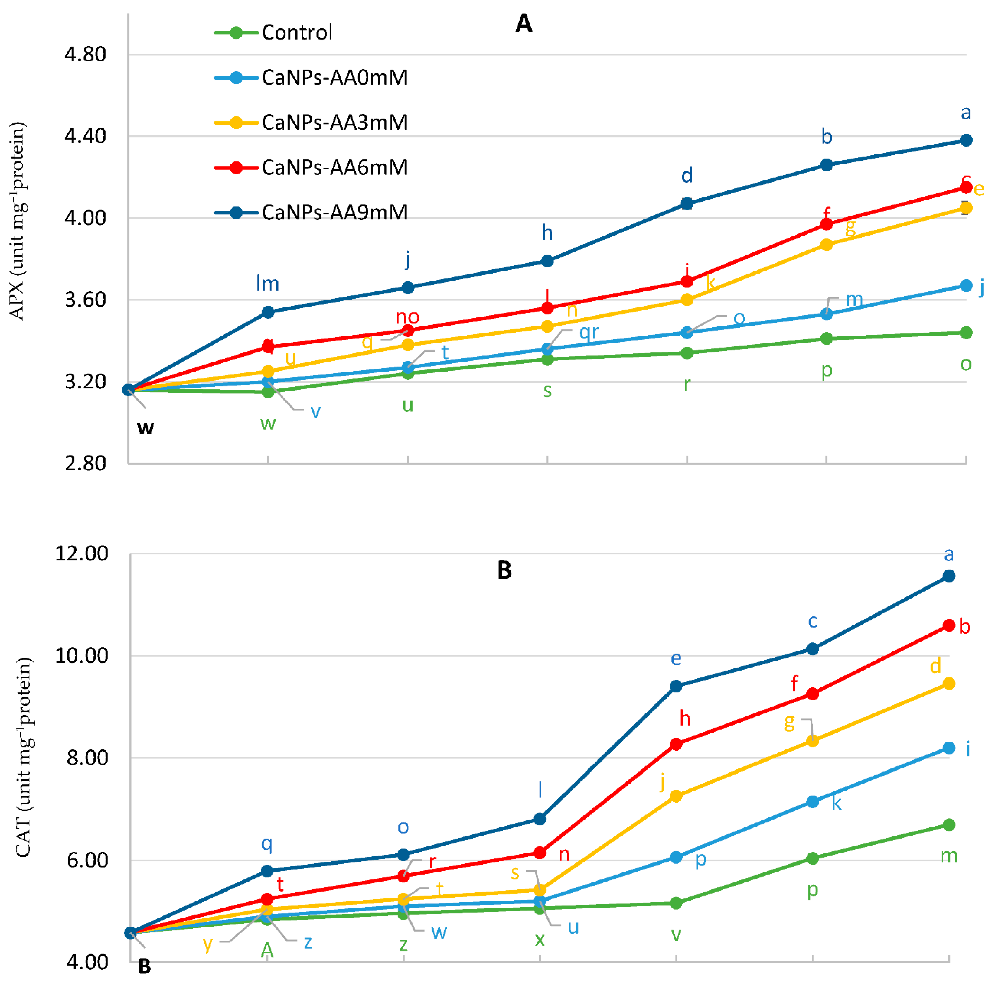 Horticulturae 07 00499 g007a