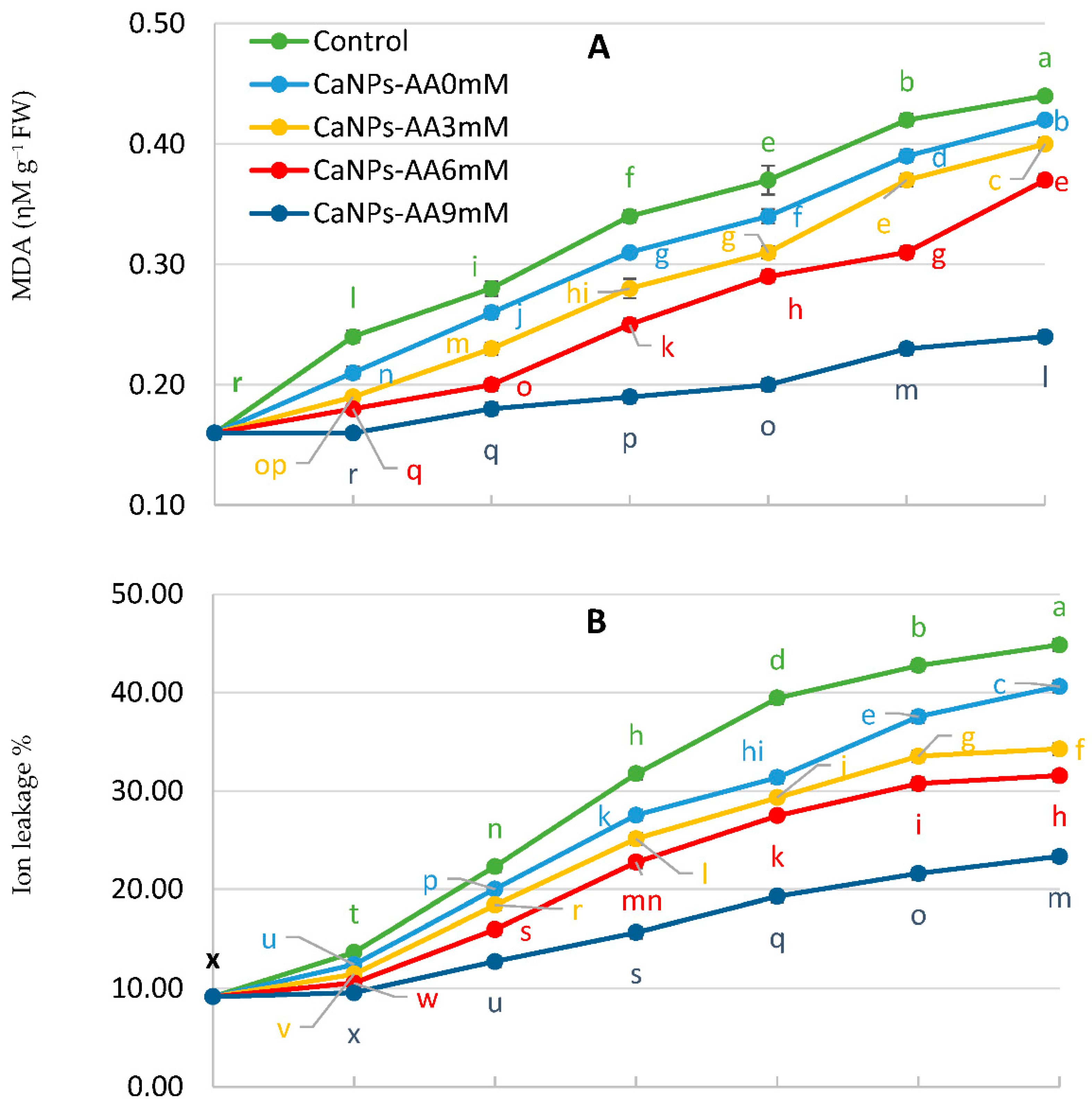 Horticulturae 07 00499 g008a