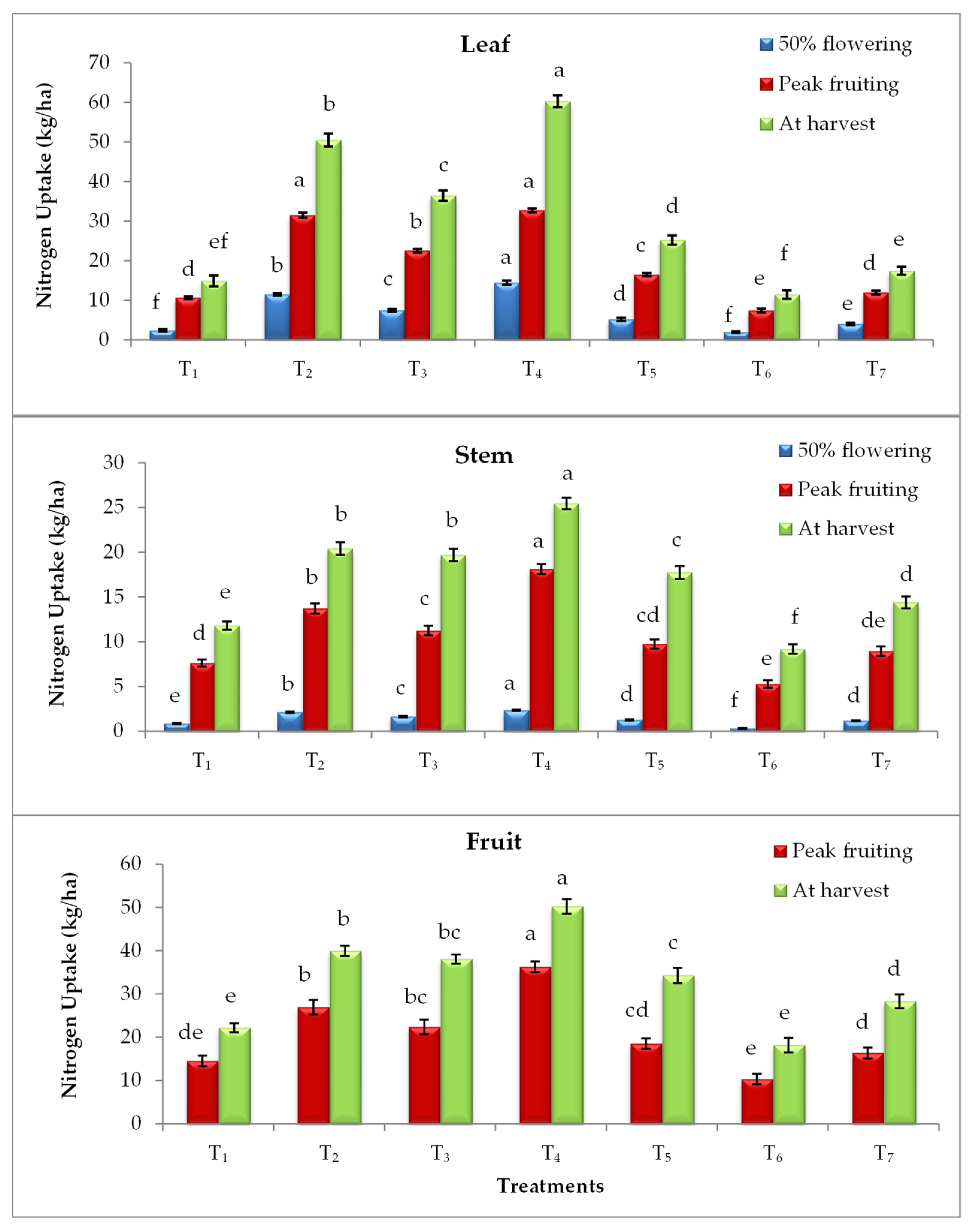 Horticulturae 07 00509 g001