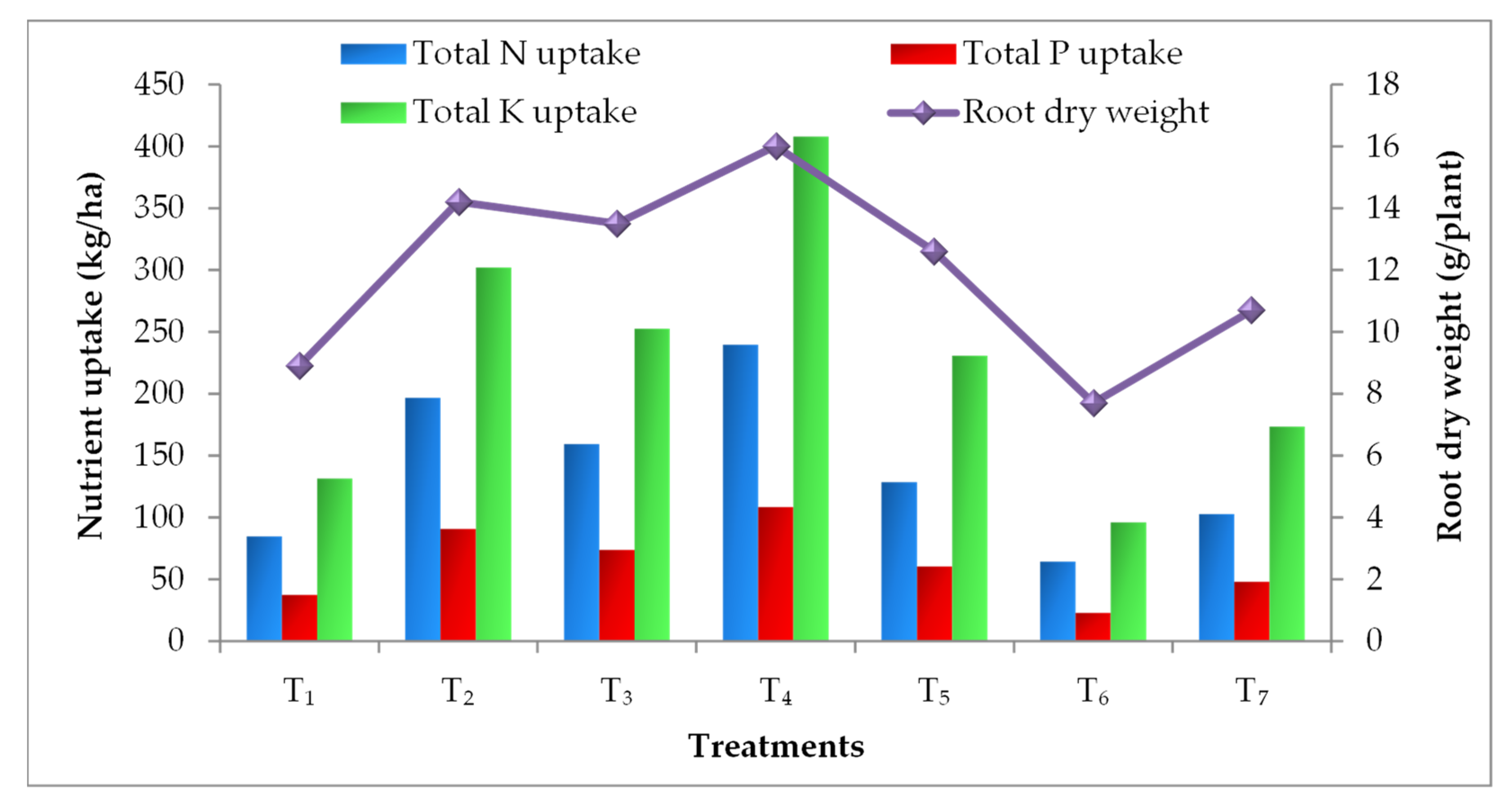 Horticulturae 07 00509 g004