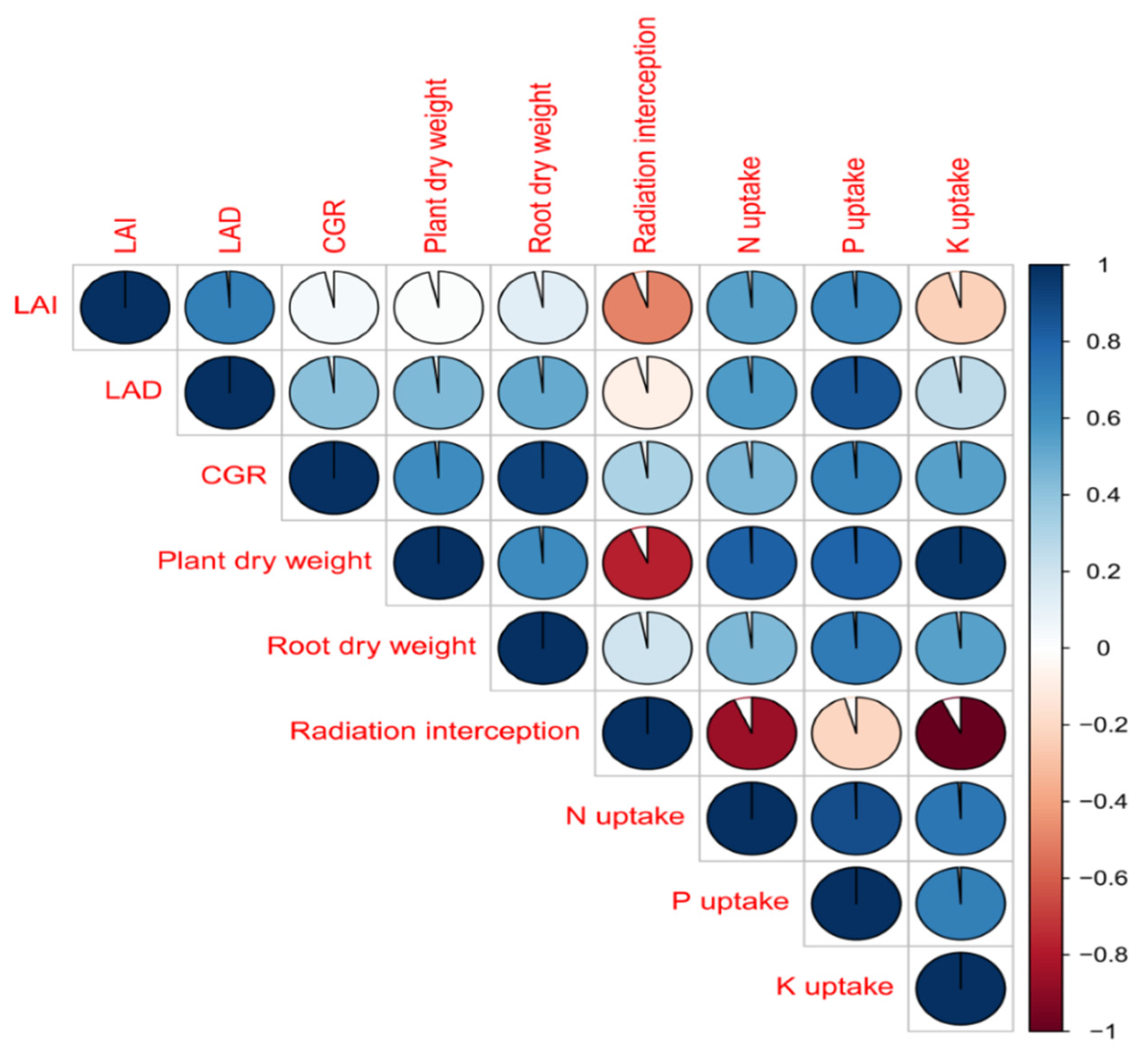 Horticulturae 07 00509 g005
