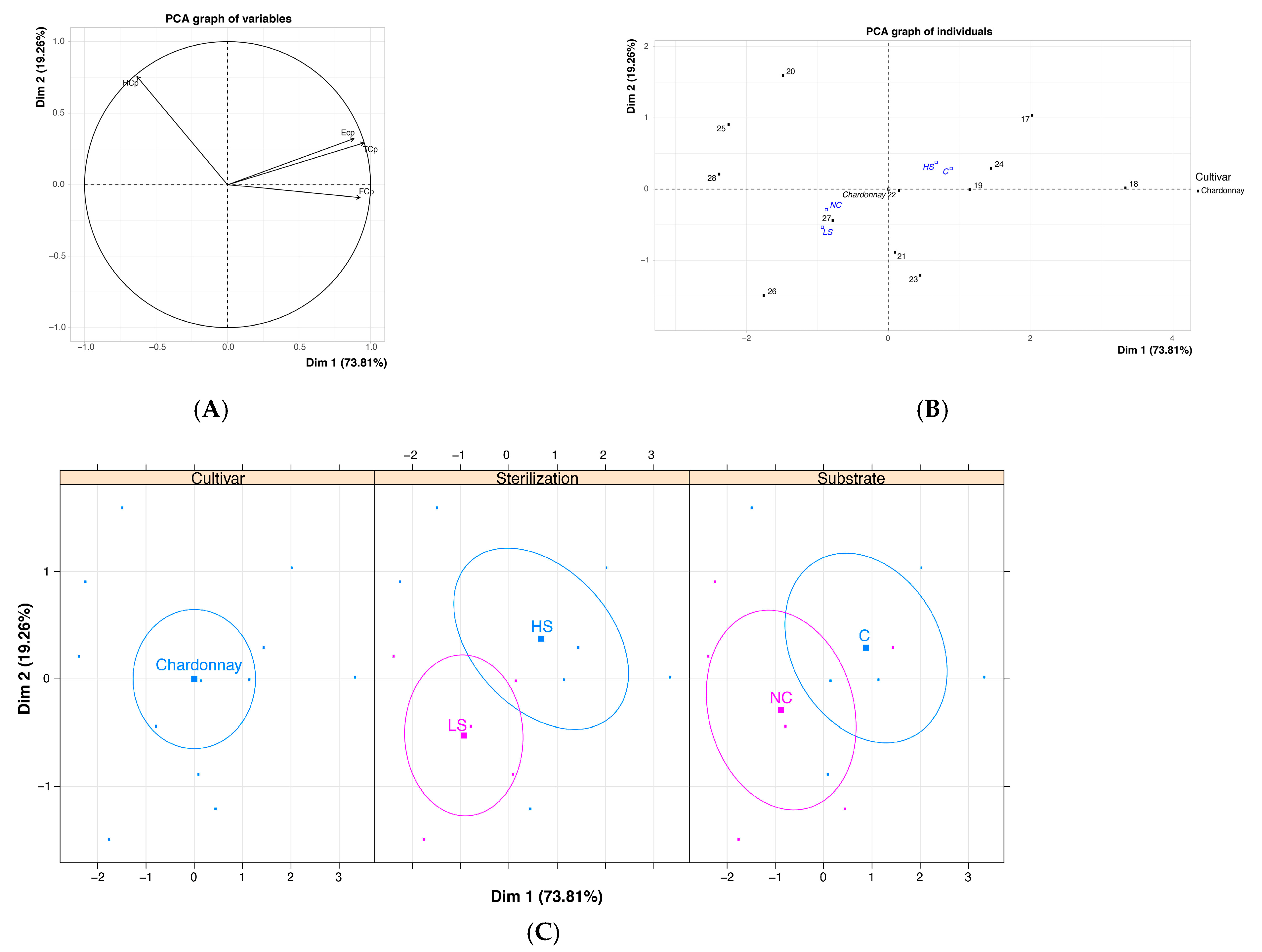 Horticulturae 07 00511 g003