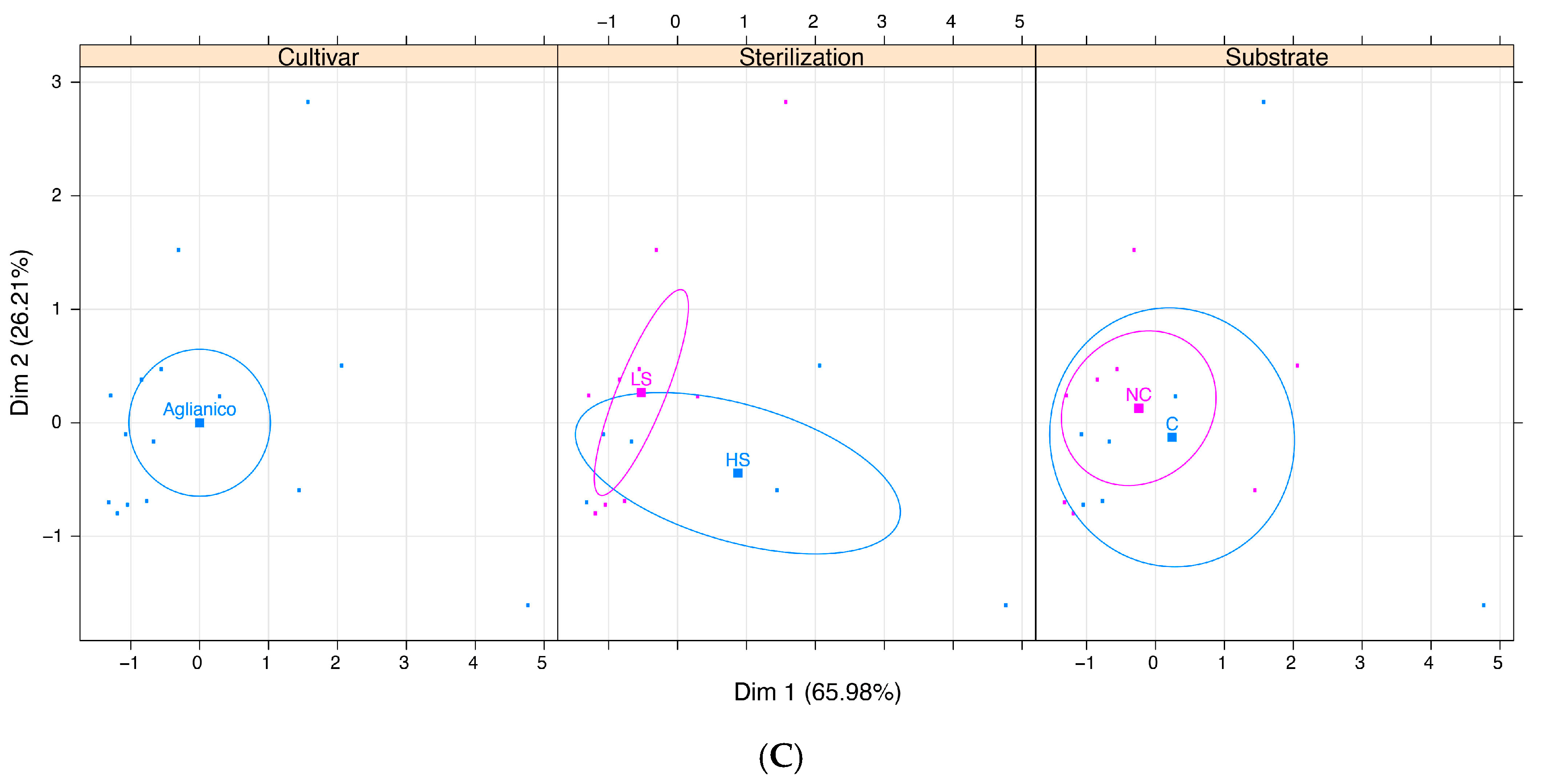 Horticulturae 07 00511 g004b