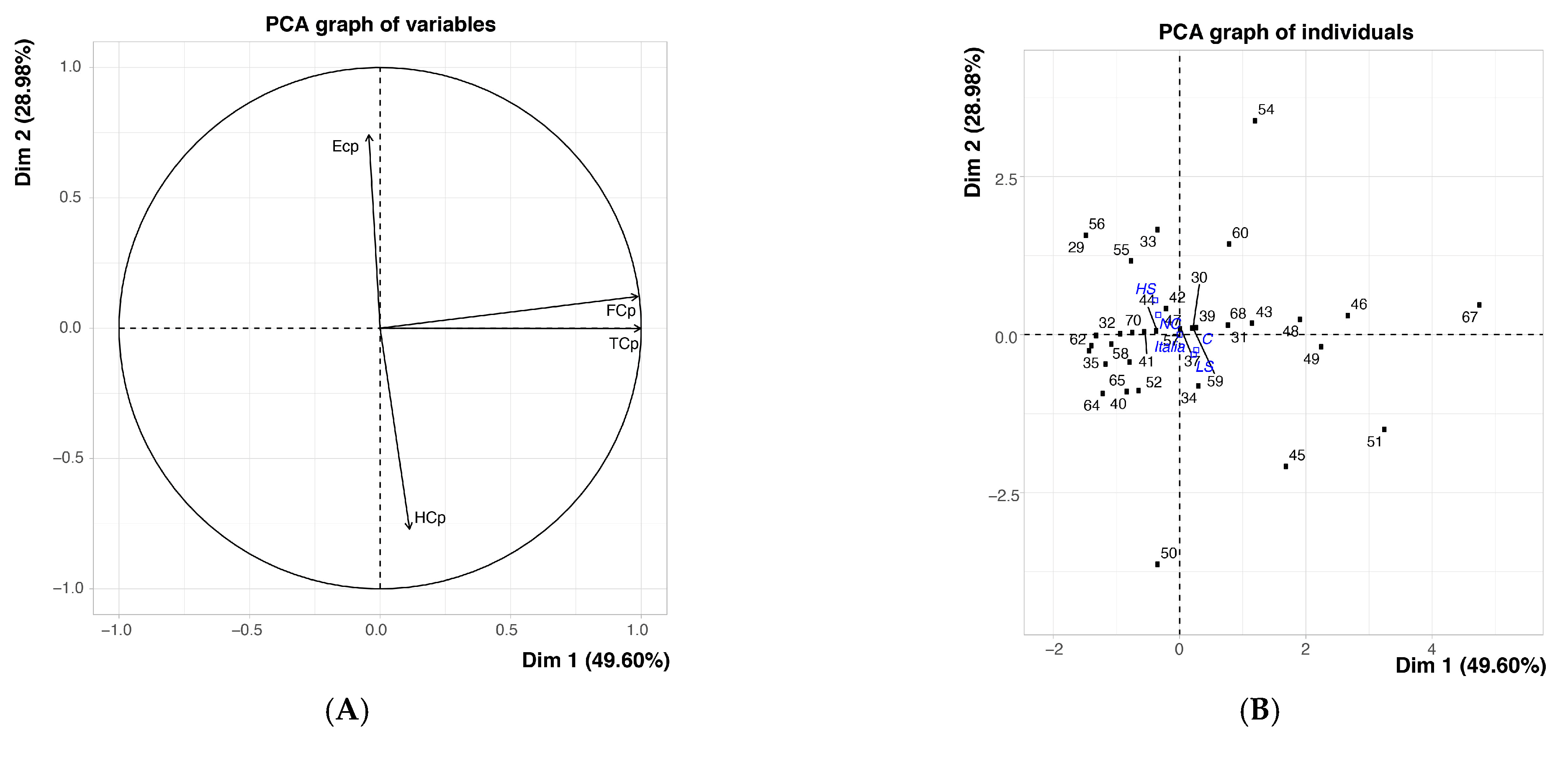 Horticulturae 07 00511 g005a