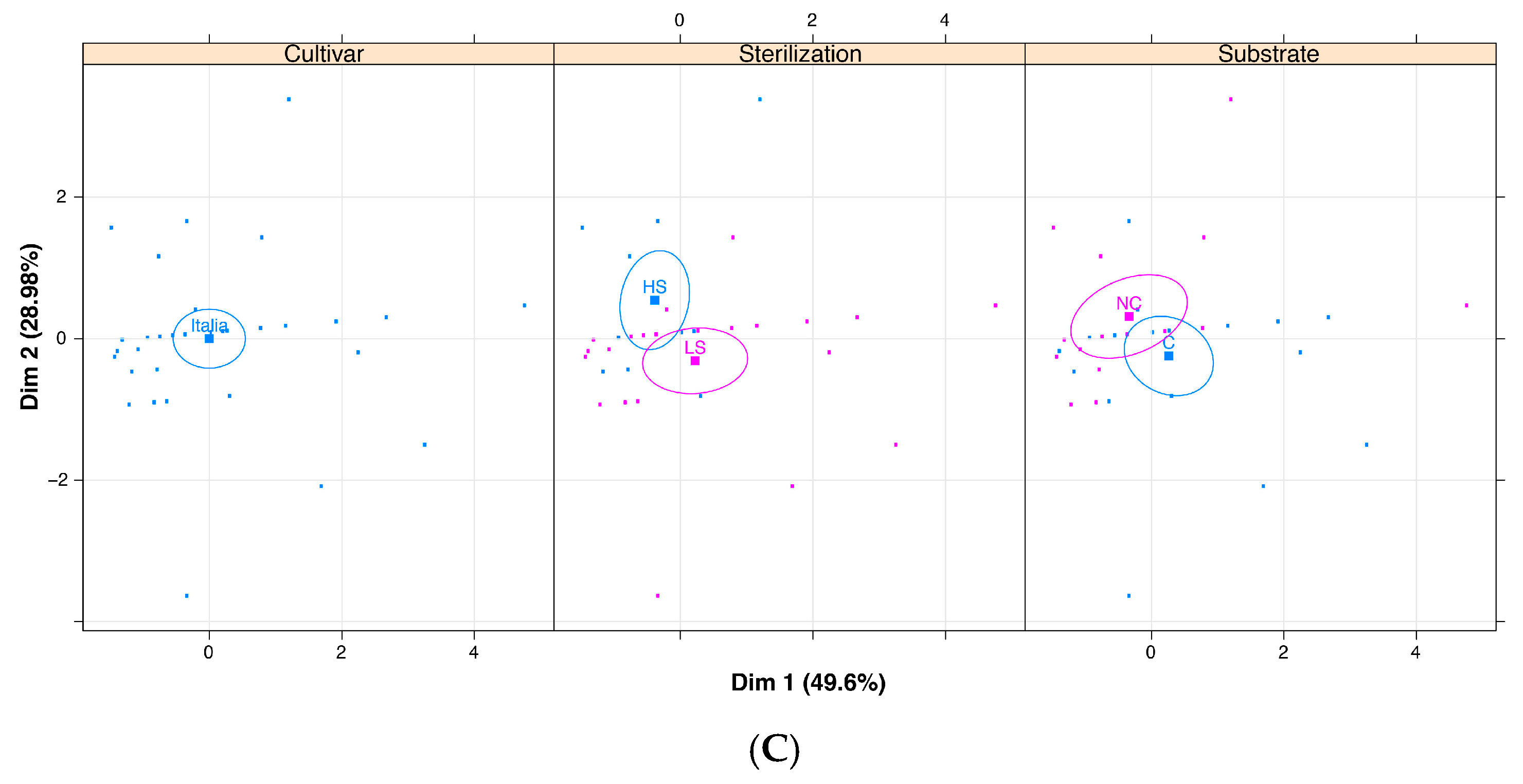 Horticulturae 07 00511 g005b