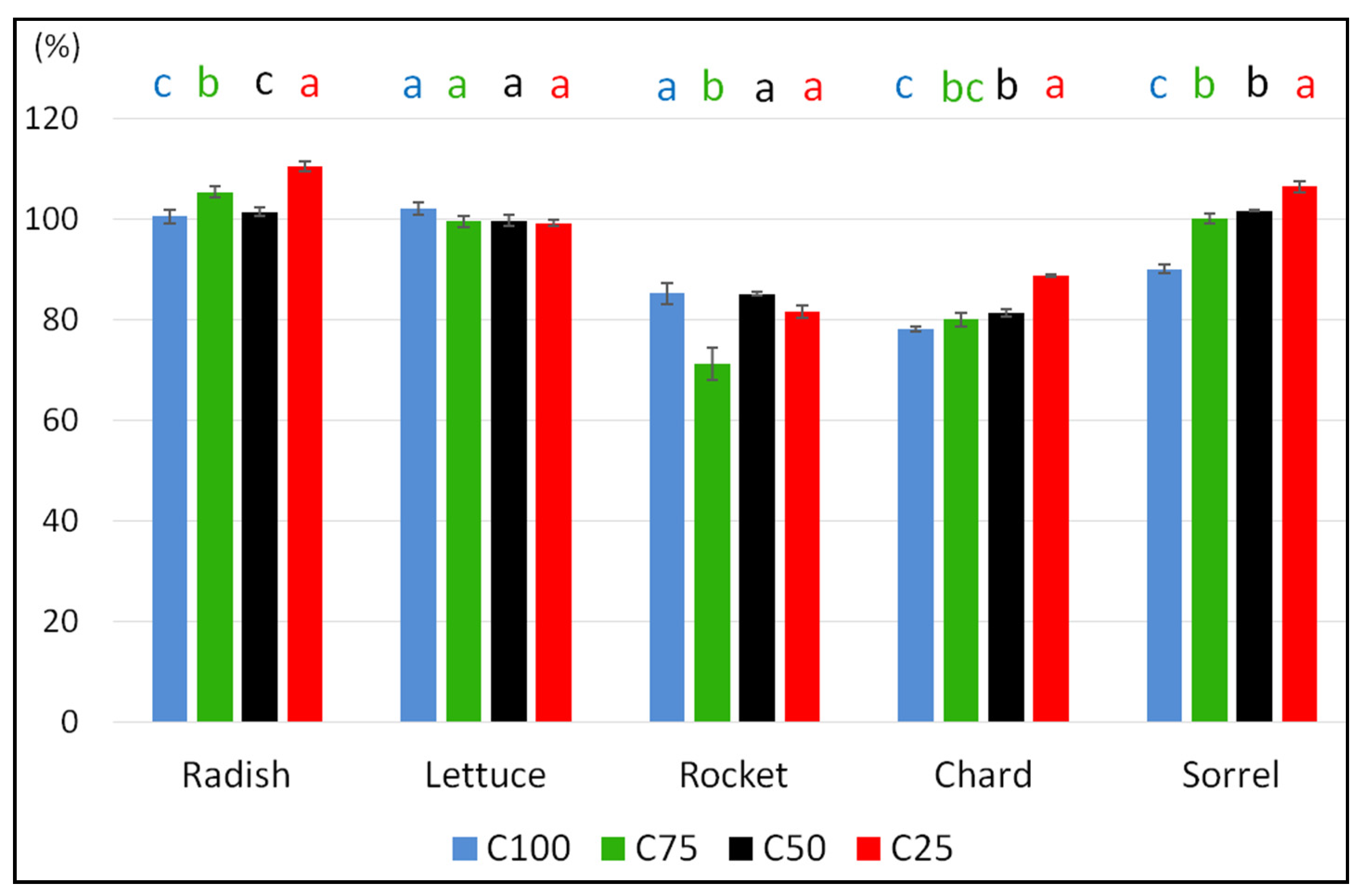 Horticulturae 07 00512 g002