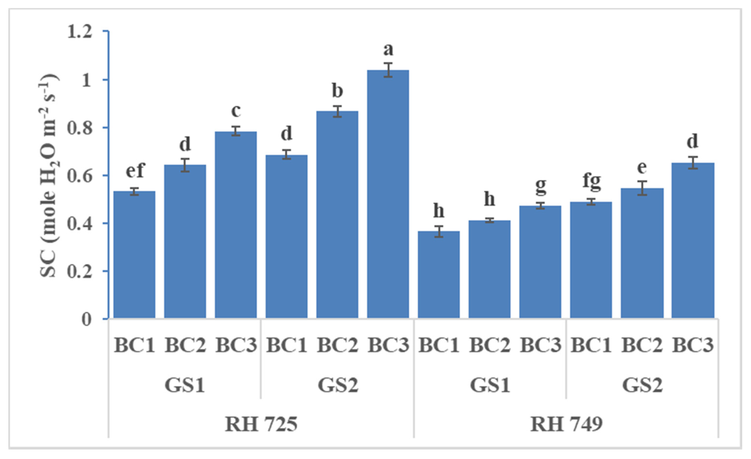 Horticulturae 07 00514 g001