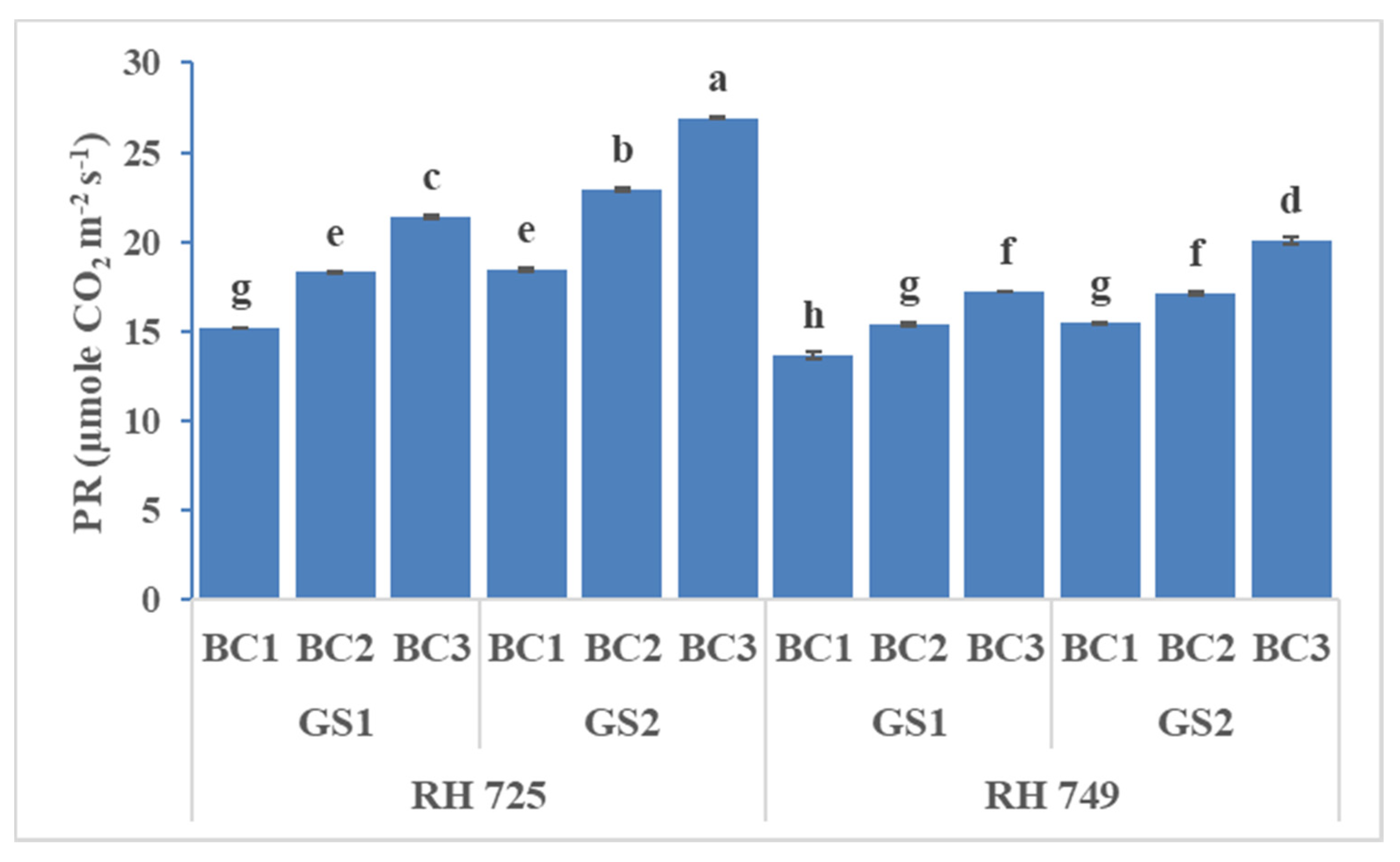 Horticulturae 07 00514 g002