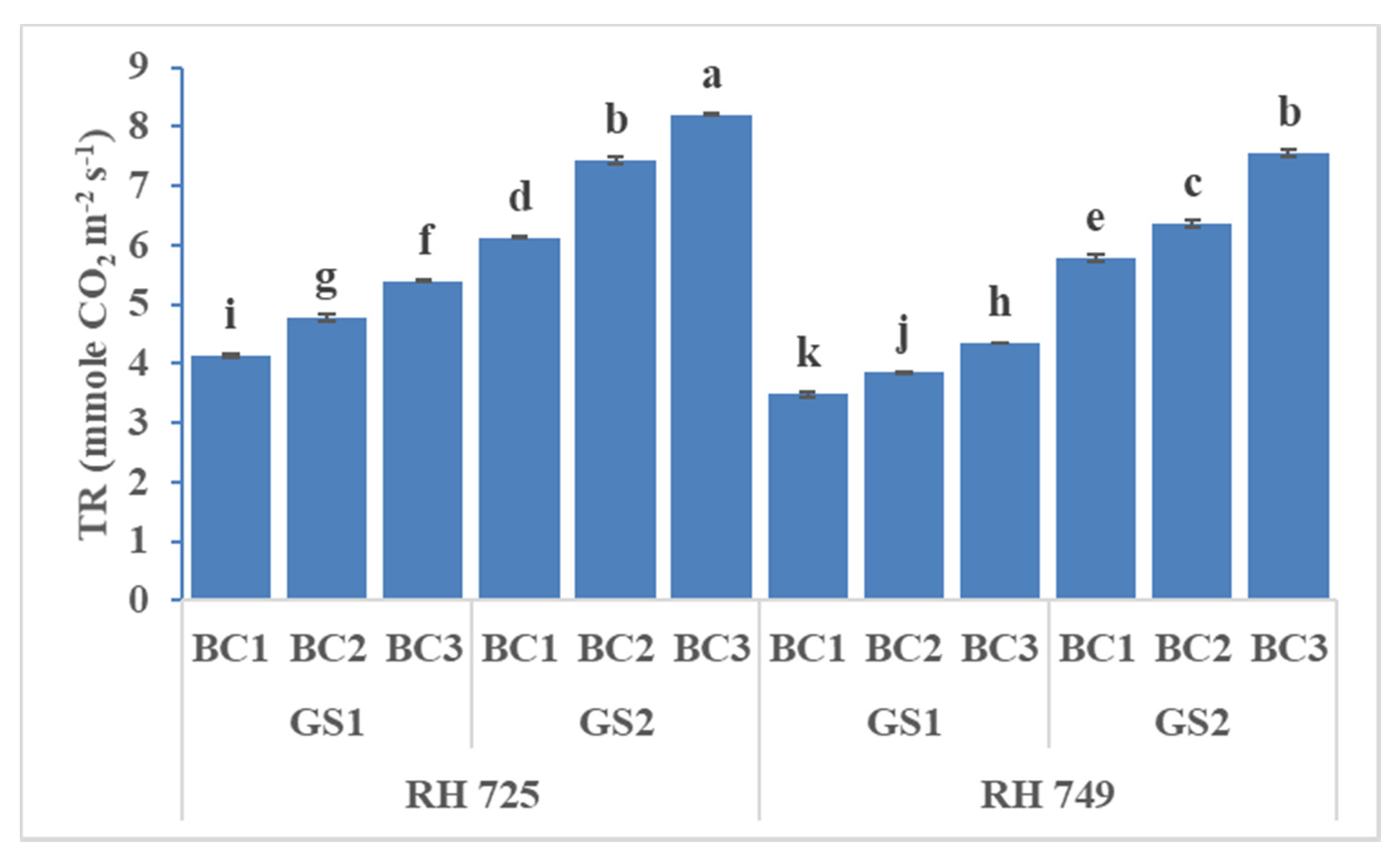 Horticulturae 07 00514 g003