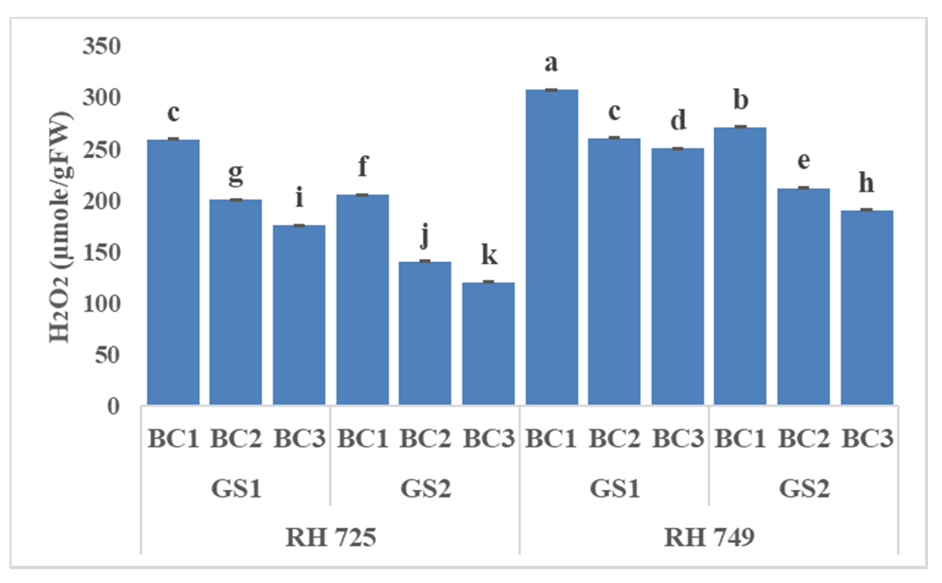 Horticulturae 07 00514 g004