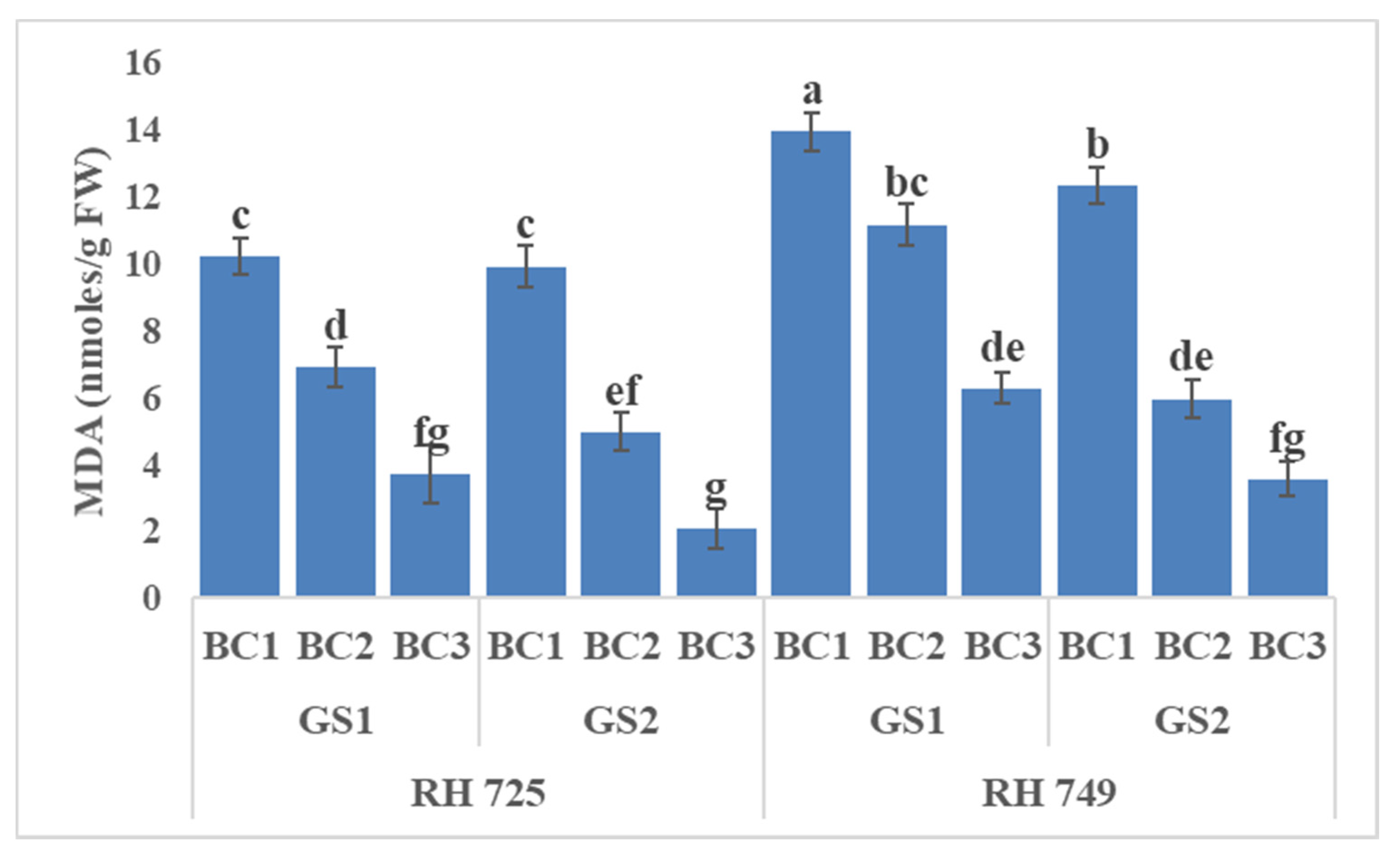 Horticulturae 07 00514 g005