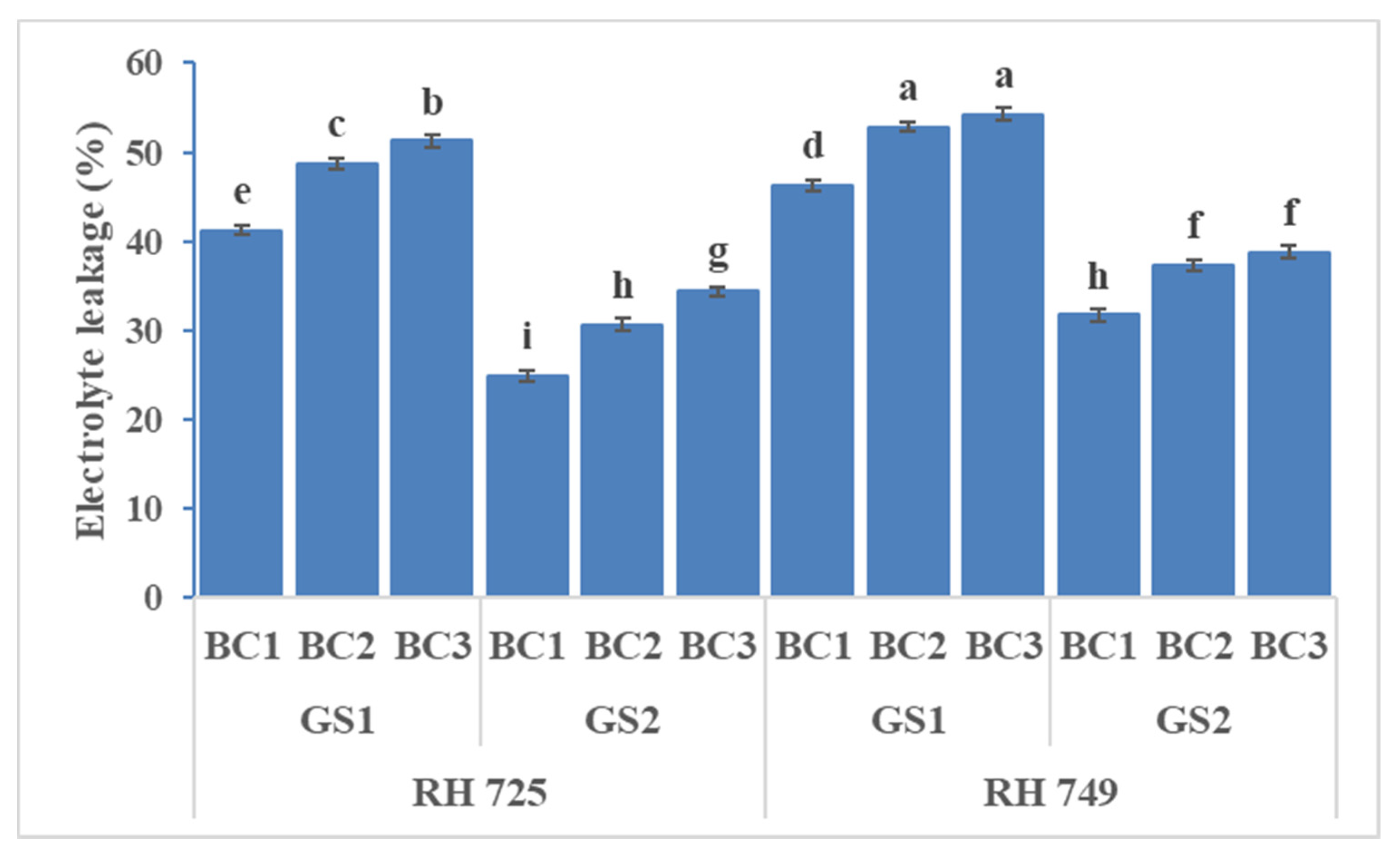 Horticulturae 07 00514 g006
