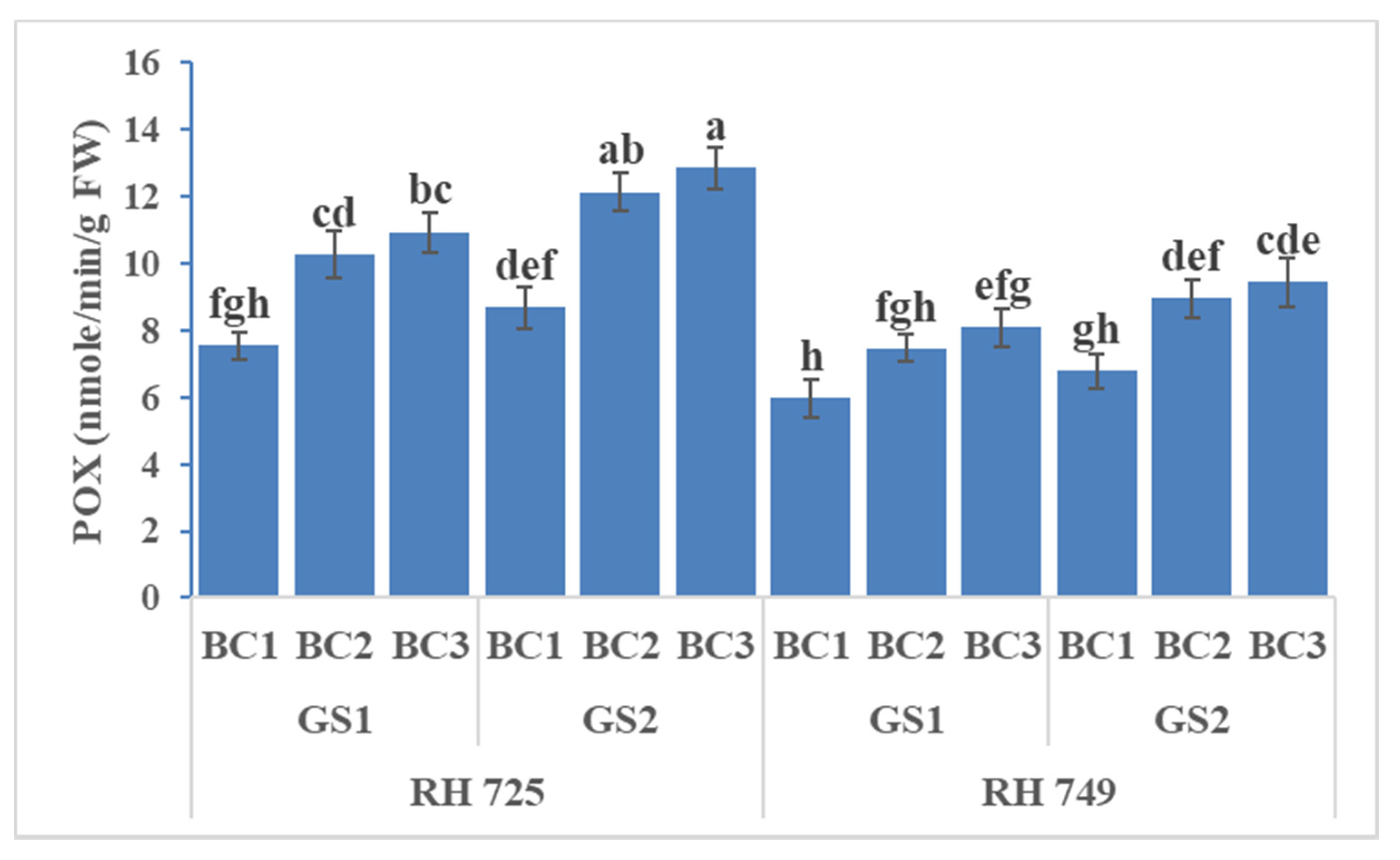 Horticulturae 07 00514 g008