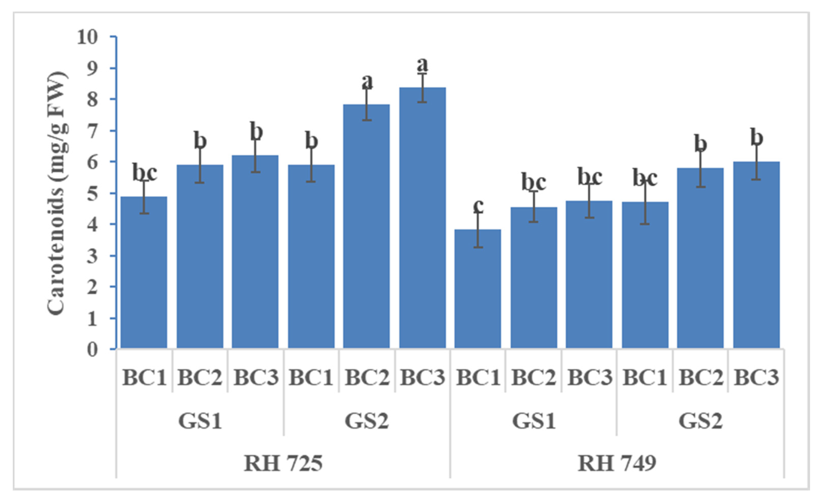 Horticulturae 07 00514 g010