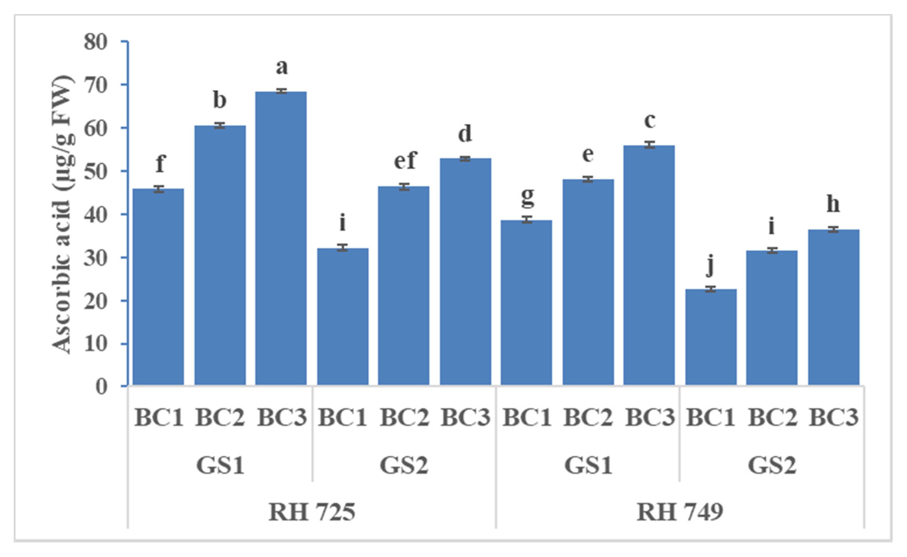 Horticulturae 07 00514 g011