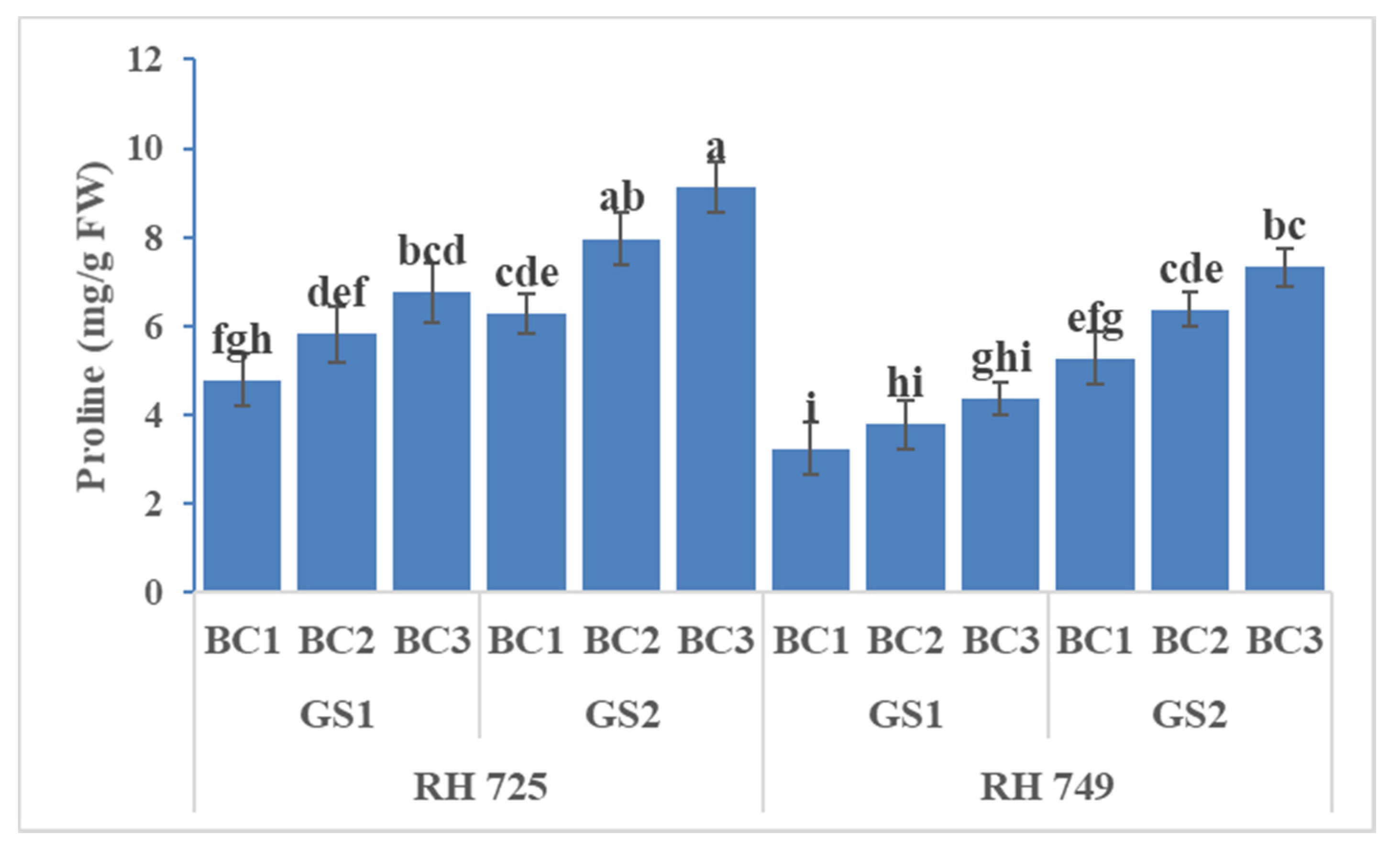 Horticulturae 07 00514 g012