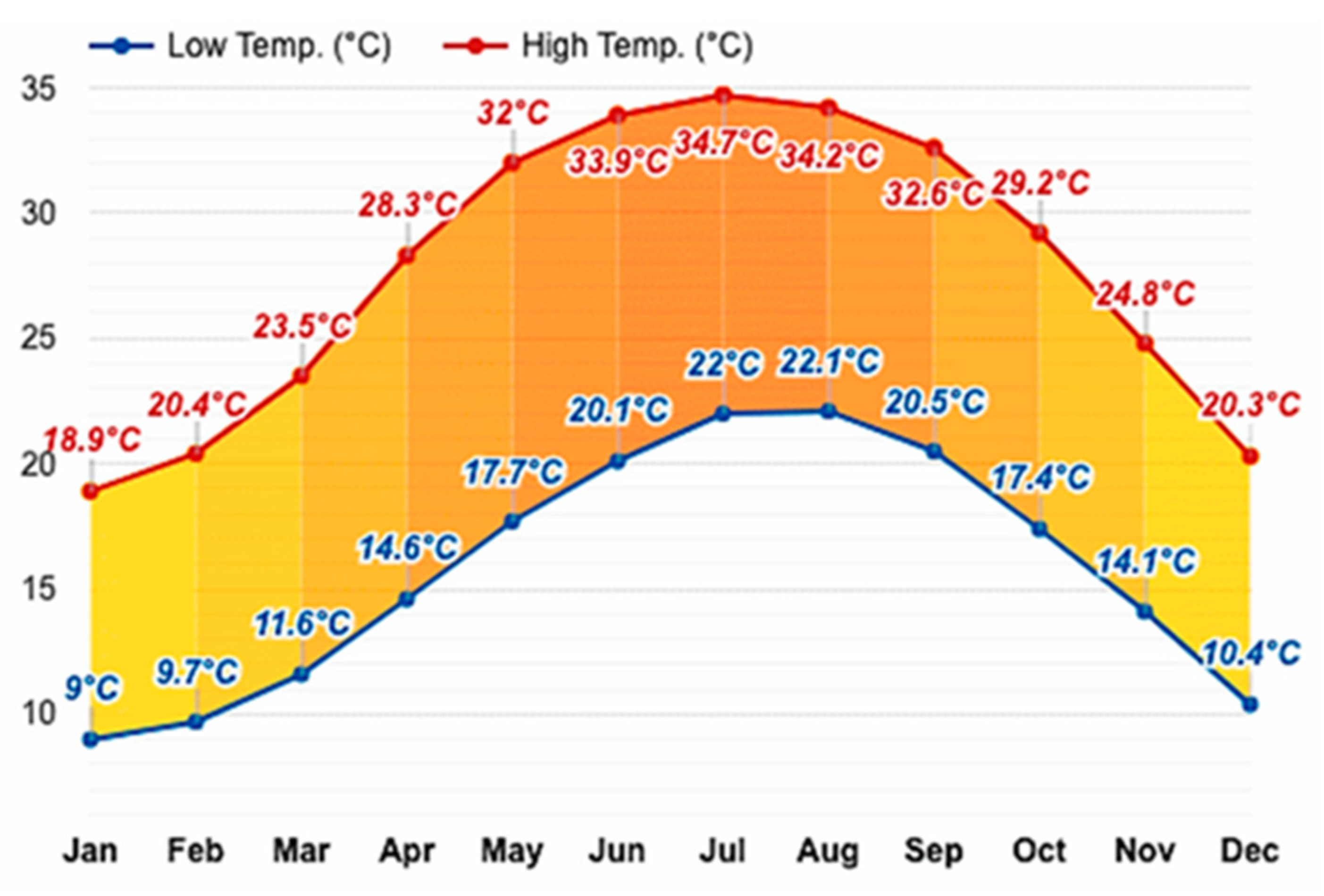 Horticulturae 07 00515 g002