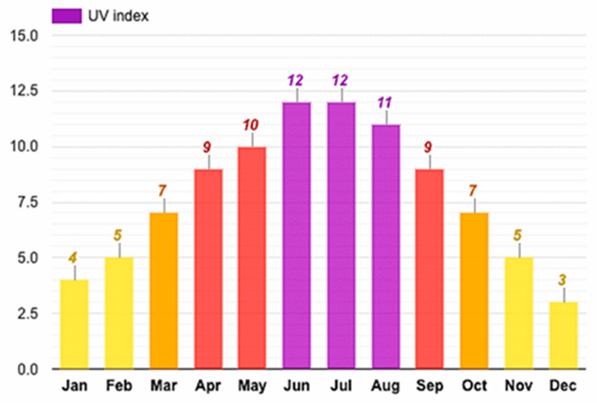 Horticulturae 07 00515 g003