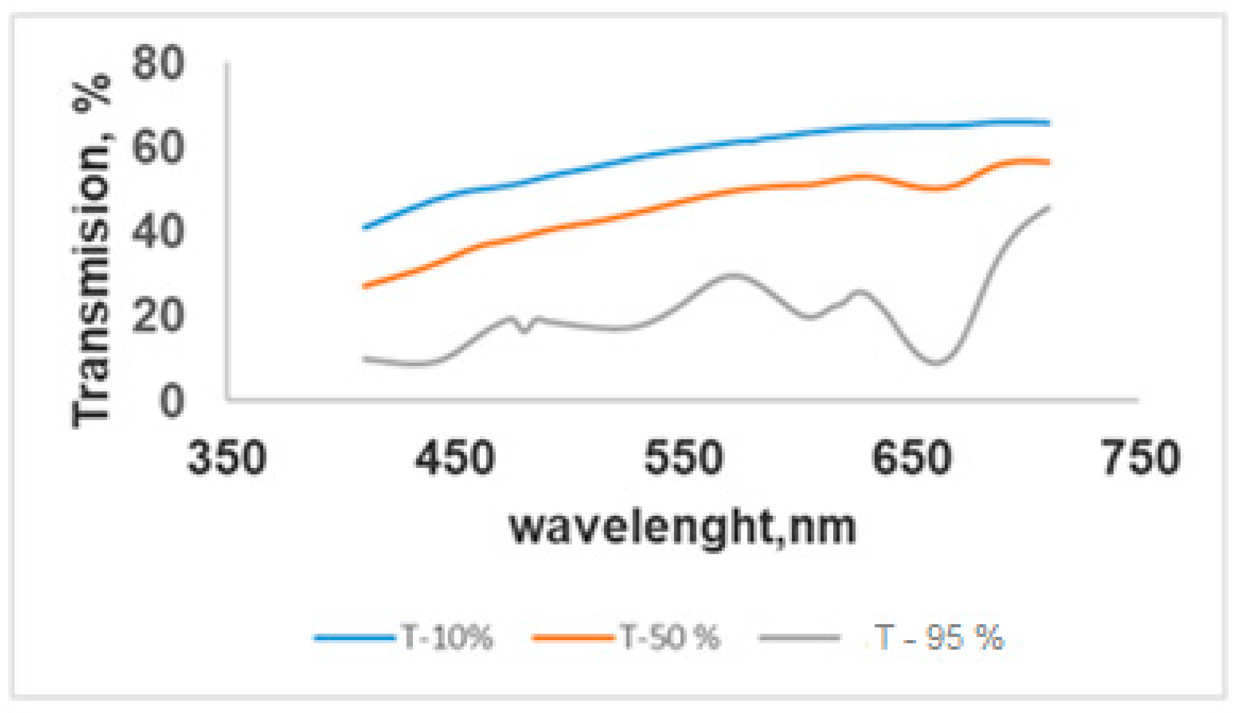 Horticulturae 07 00520 g001