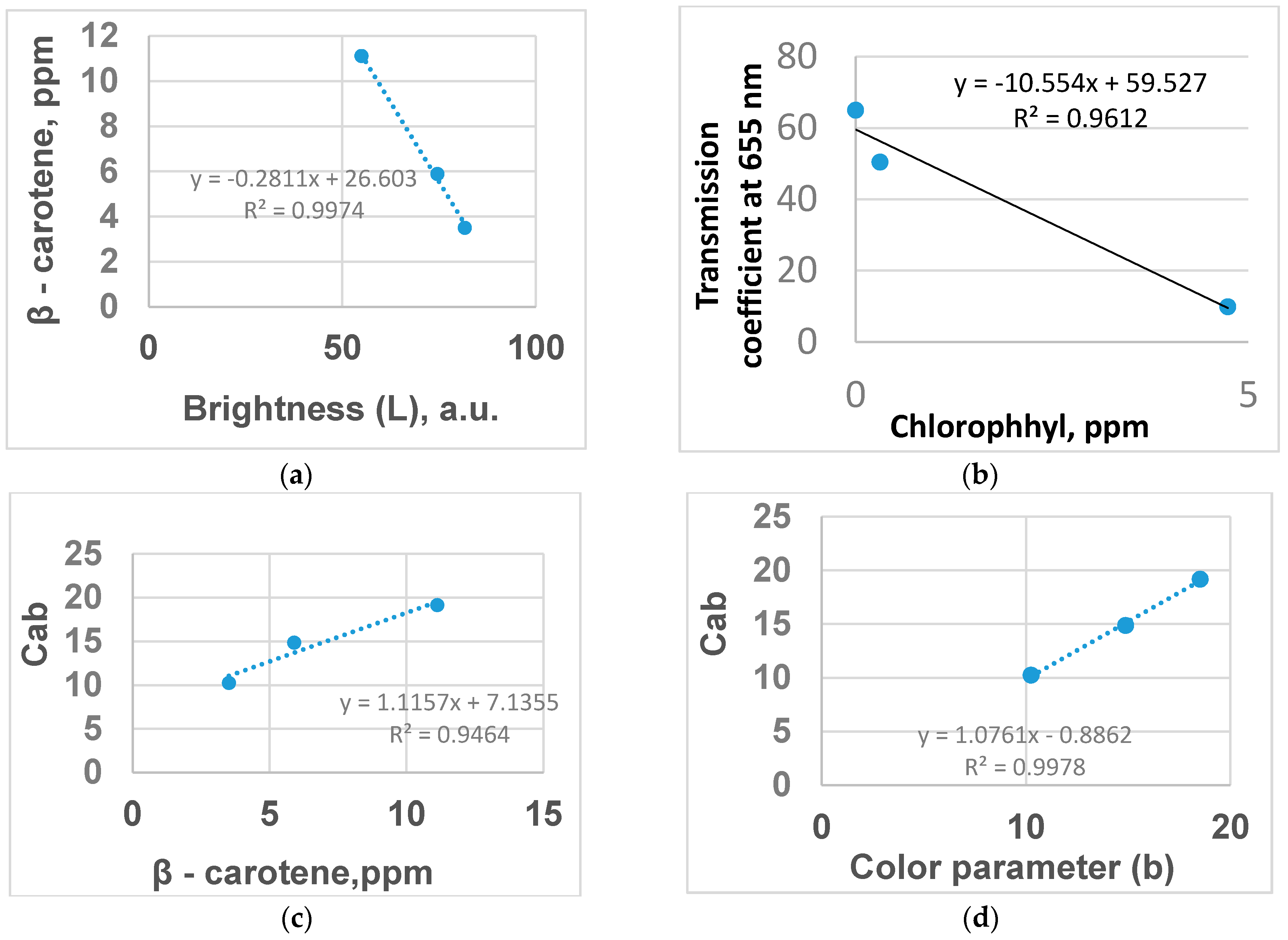 Horticulturae 07 00520 g002