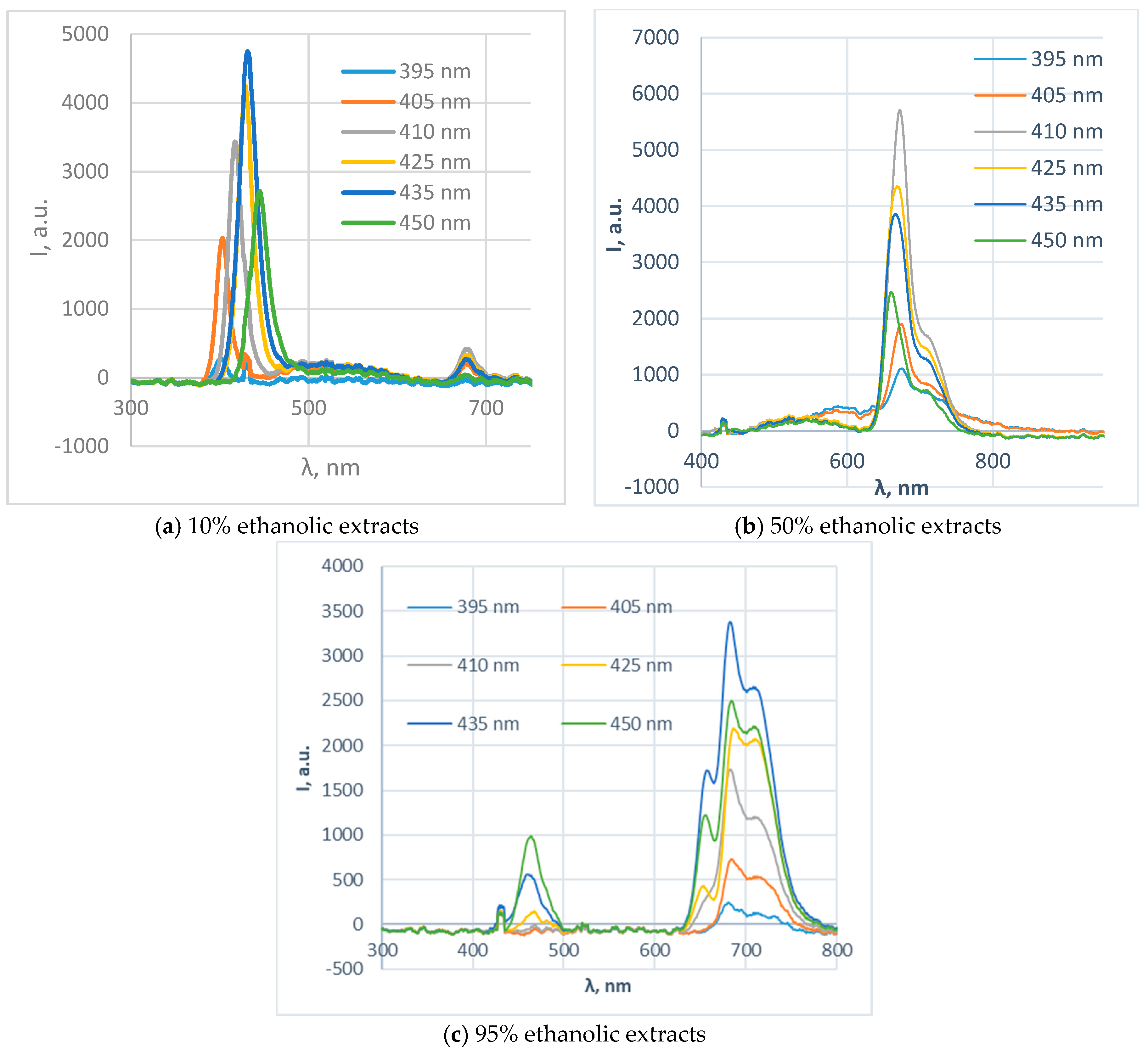 Horticulturae 07 00520 g003