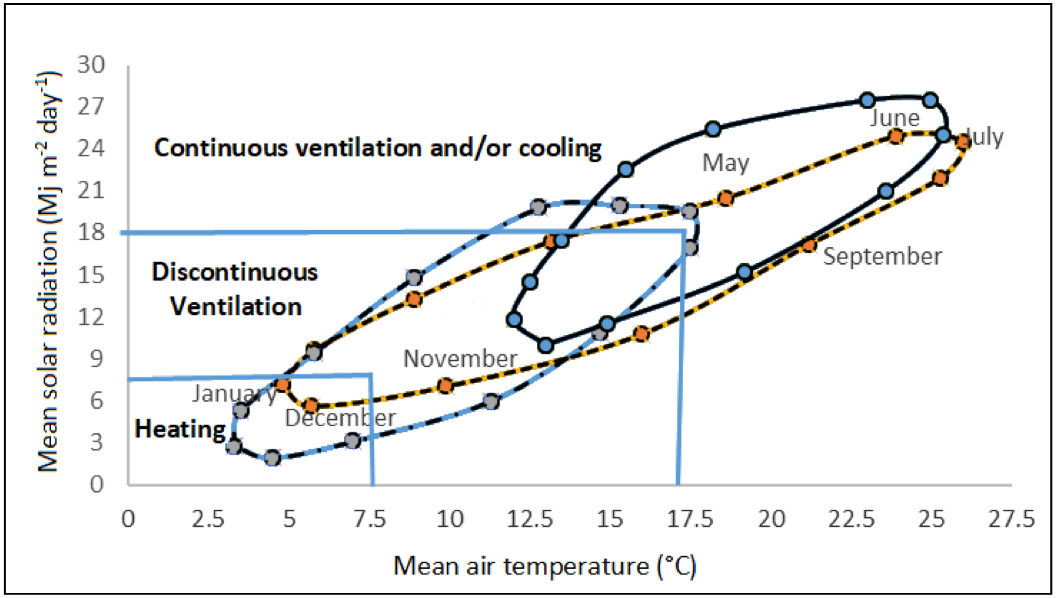 Horticulturae 07 00521 g001