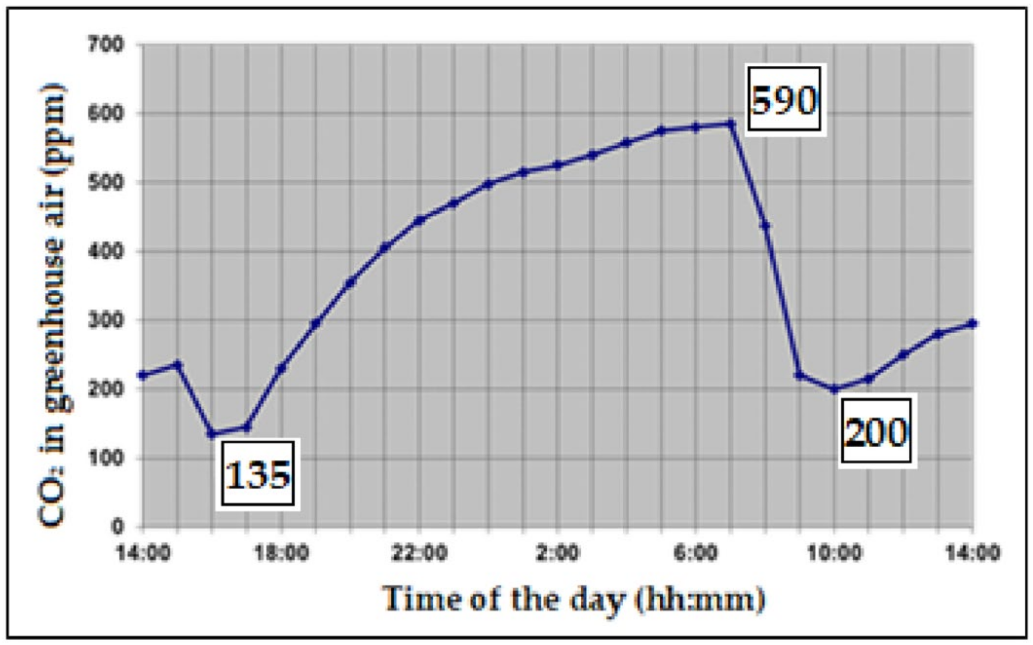 Horticulturae 07 00521 g005