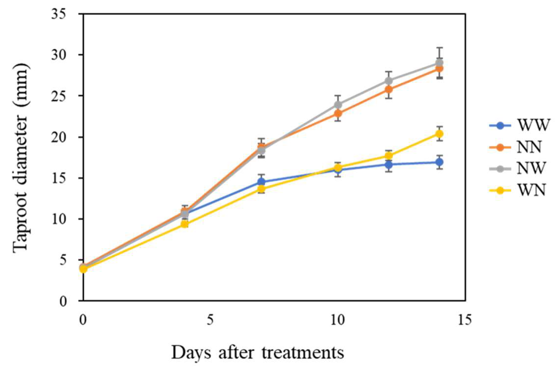 Horticulturae 07 00525 g002 Horticulturae 07 00525 g002