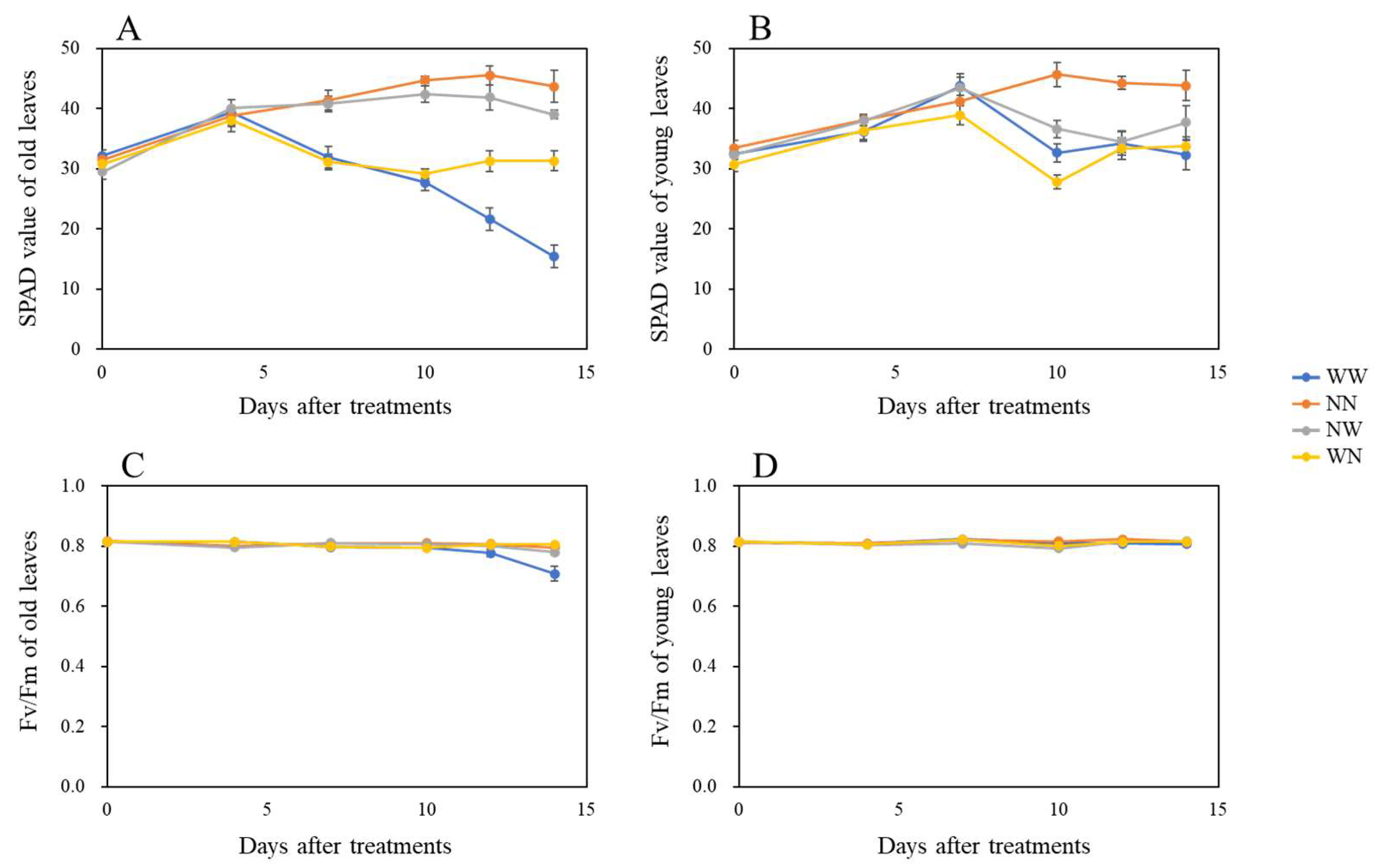 Horticulturae 07 00525 g005 Horticulturae 07 00525 g005