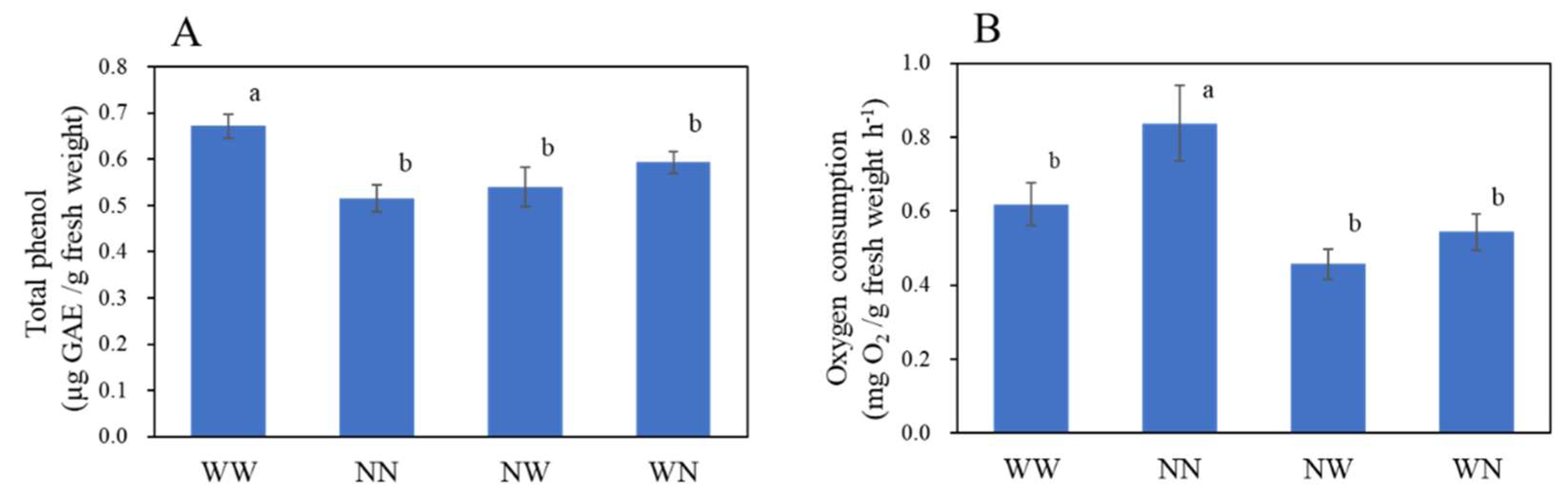 Horticulturae 07 00525 g006 Horticulturae 07 00525 g006