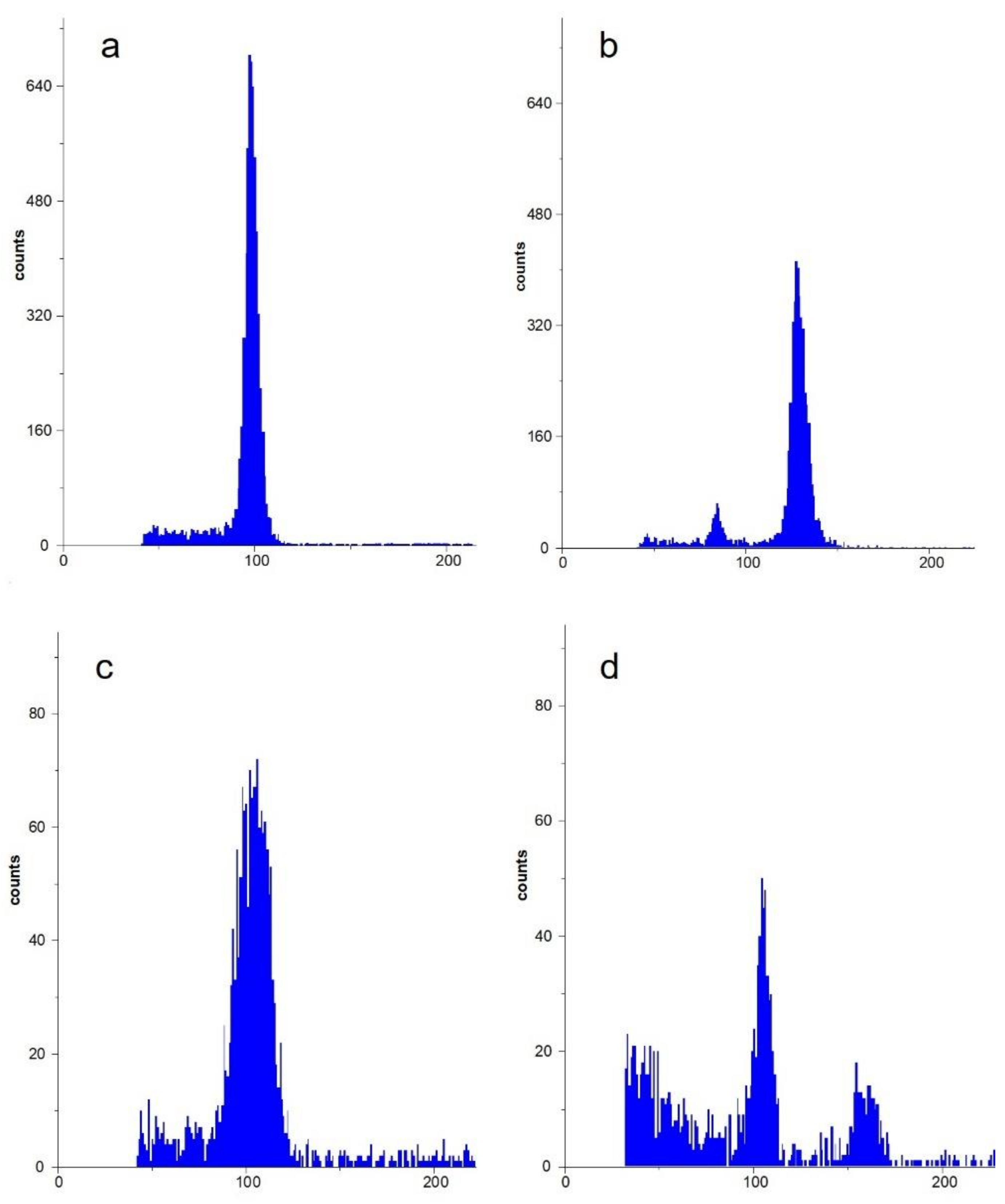 Horticulturae 07 00529 g005