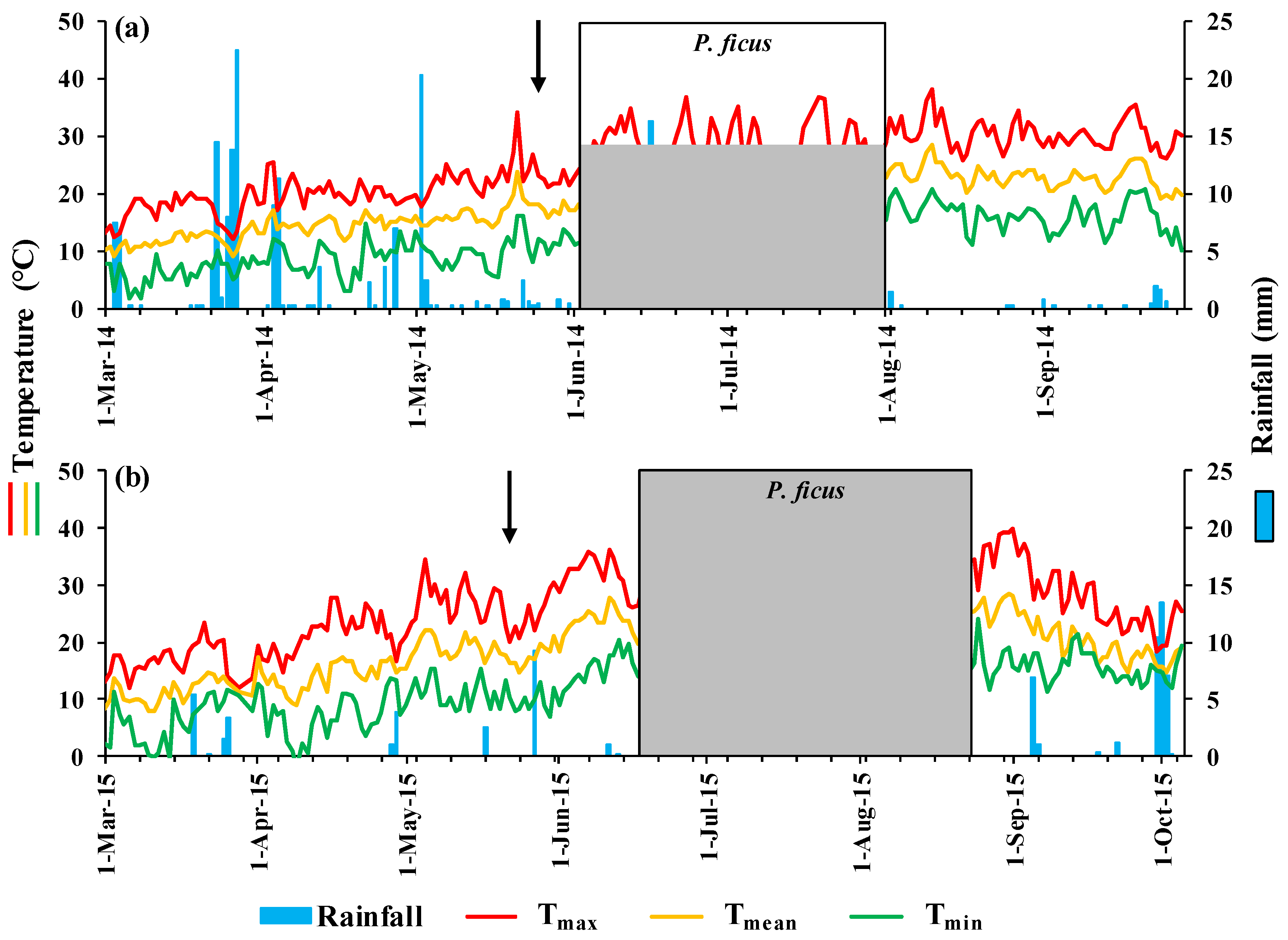 Horticulturae 07 00530 g001
