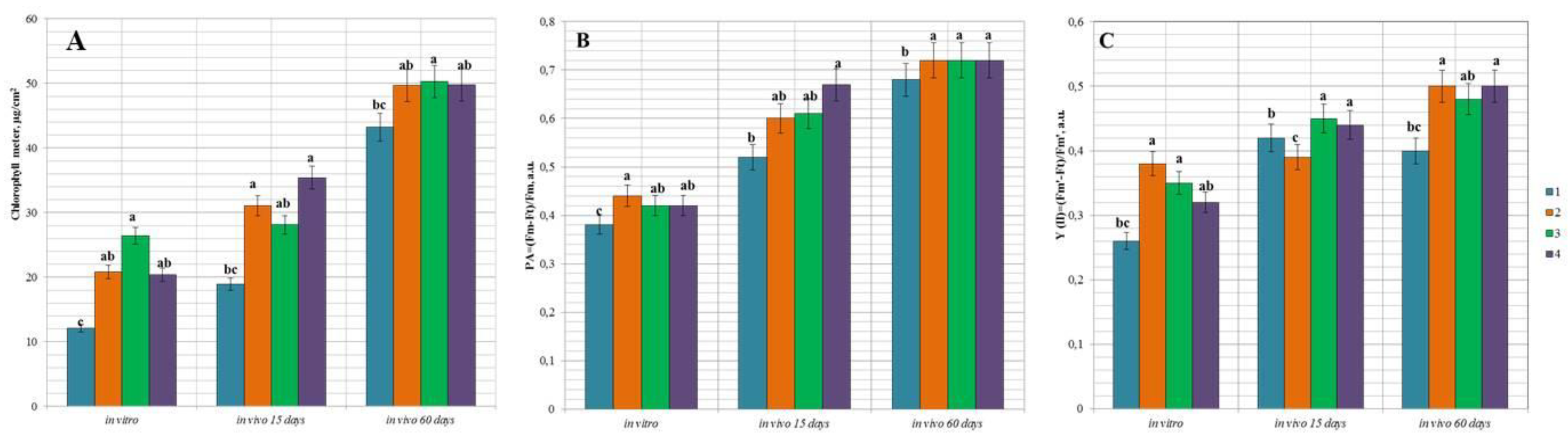 Horticulturae 07 00533 g008