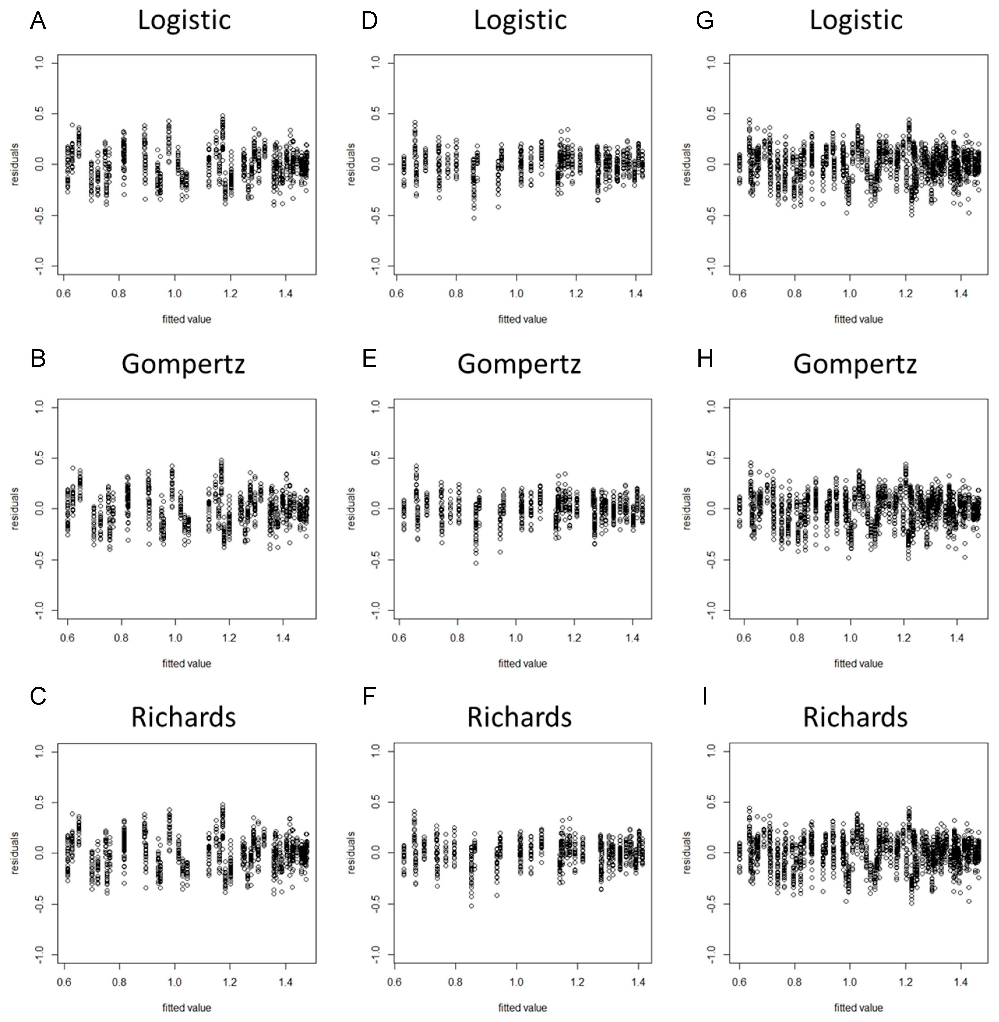 Horticulturae 07 00537 g002