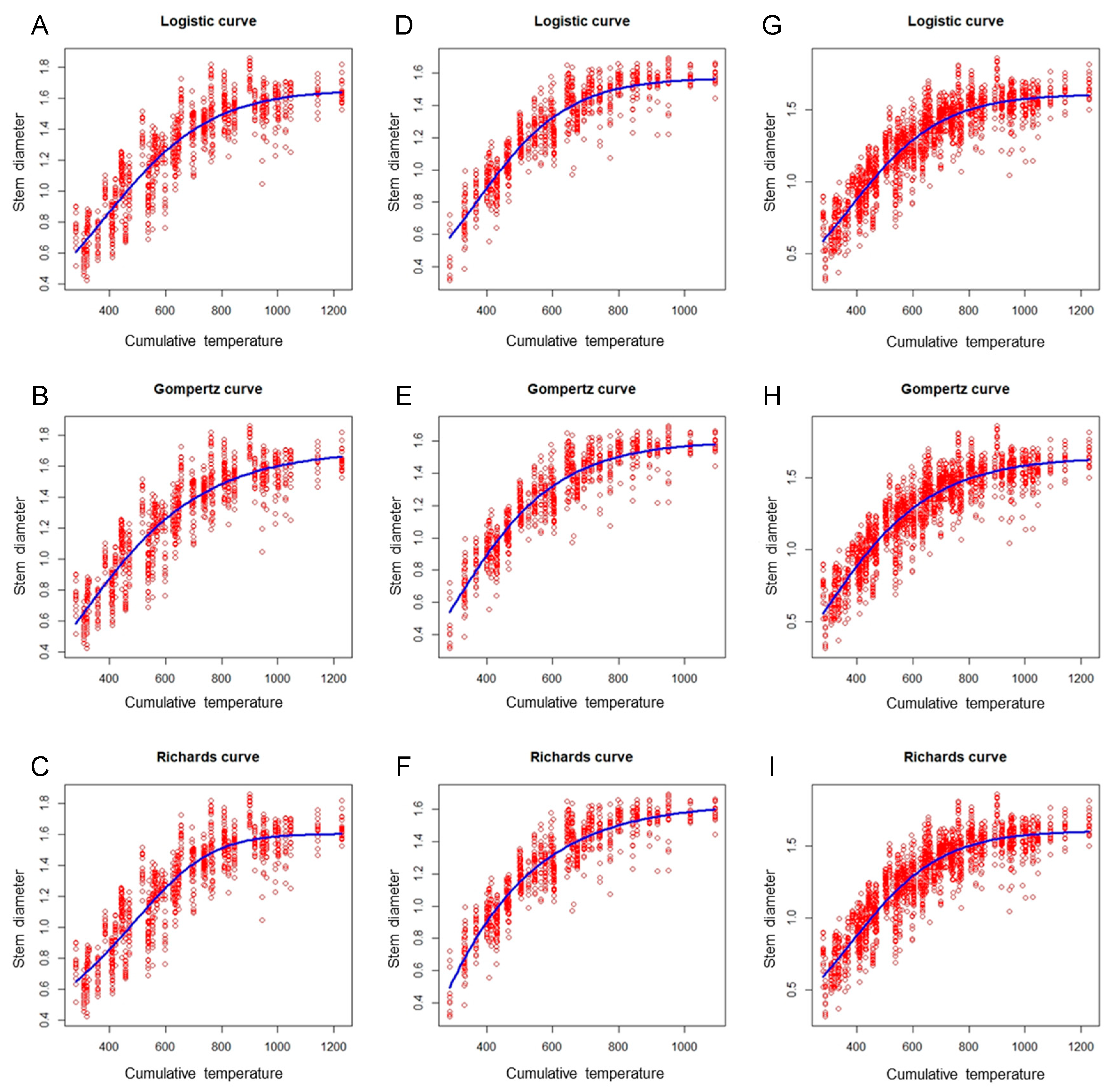 Horticulturae 07 00537 g003